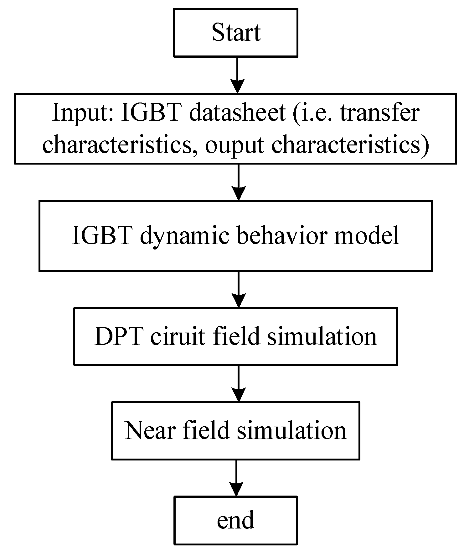 Energies 19 00081 g014