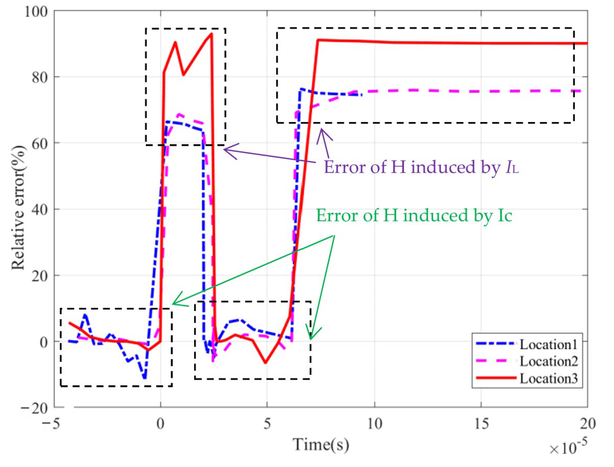 Energies 19 00081 g018