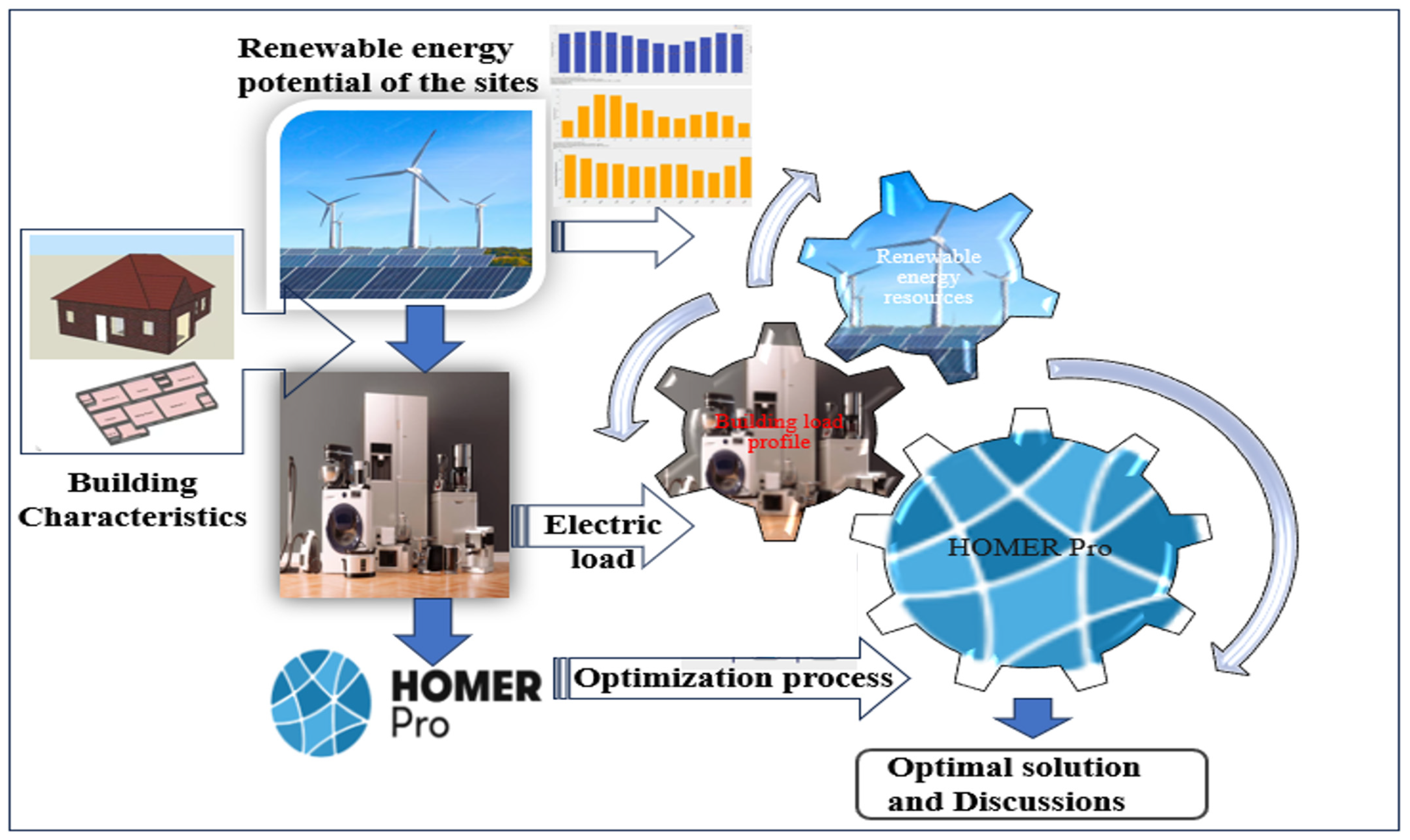 Energies 19 00089 g006