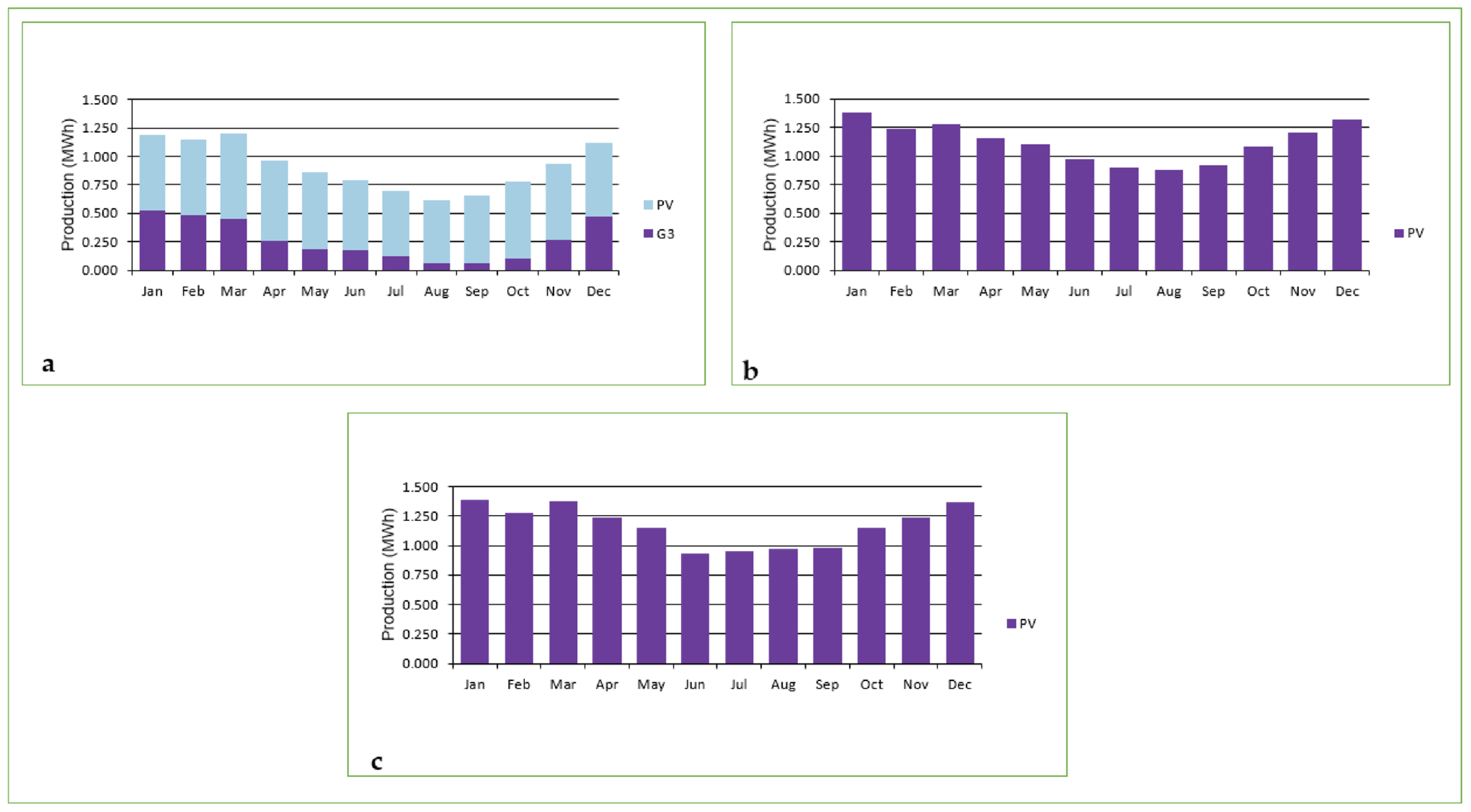 Energies 19 00089 g017