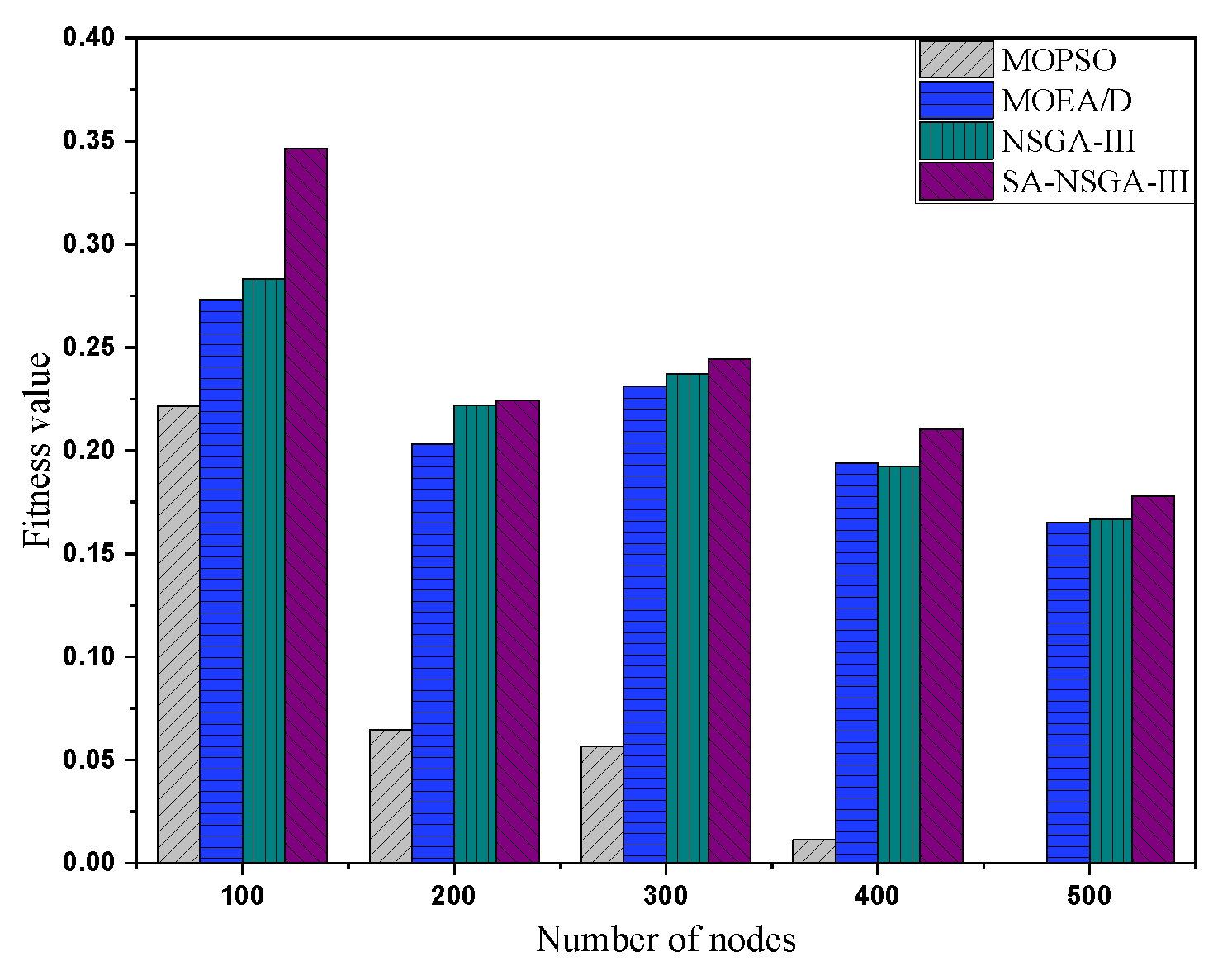 Energies 19 00108 g009