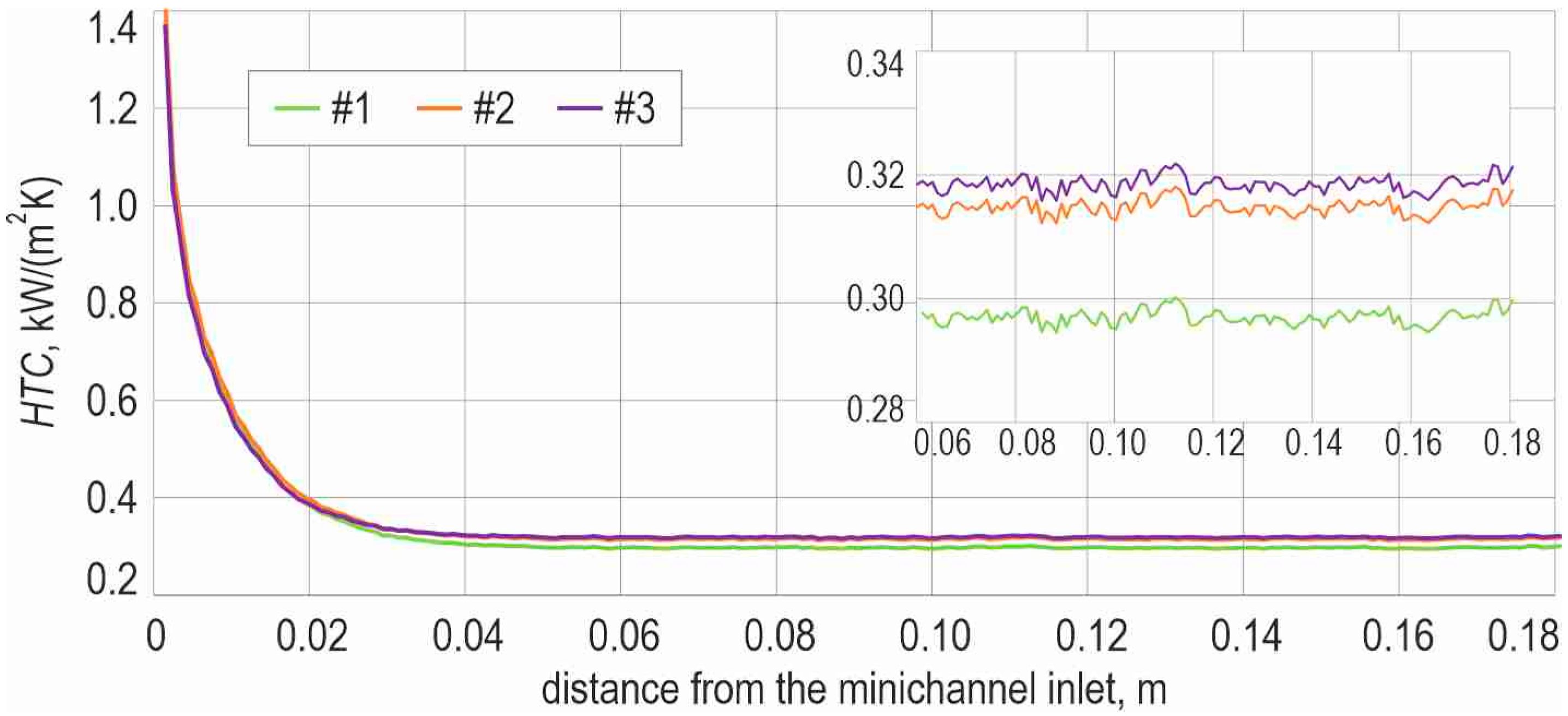 Energies 19 00110 g007