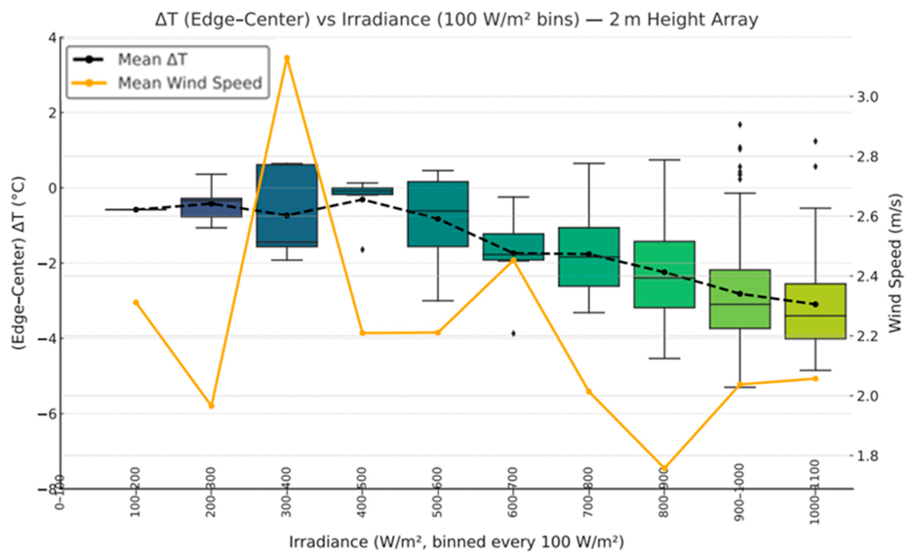 Energies 19 00111 g007
