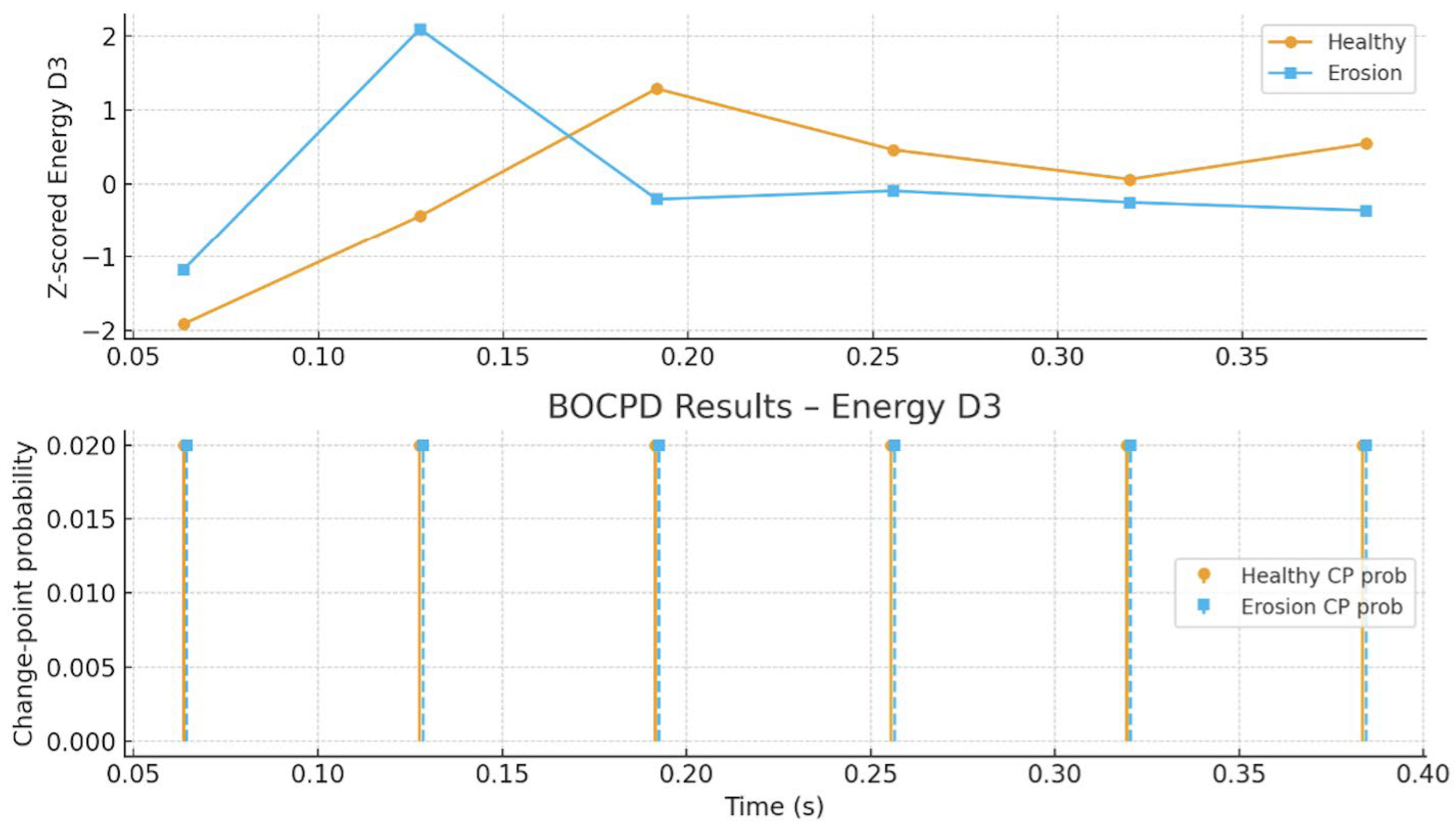 Energies 19 00112 g005