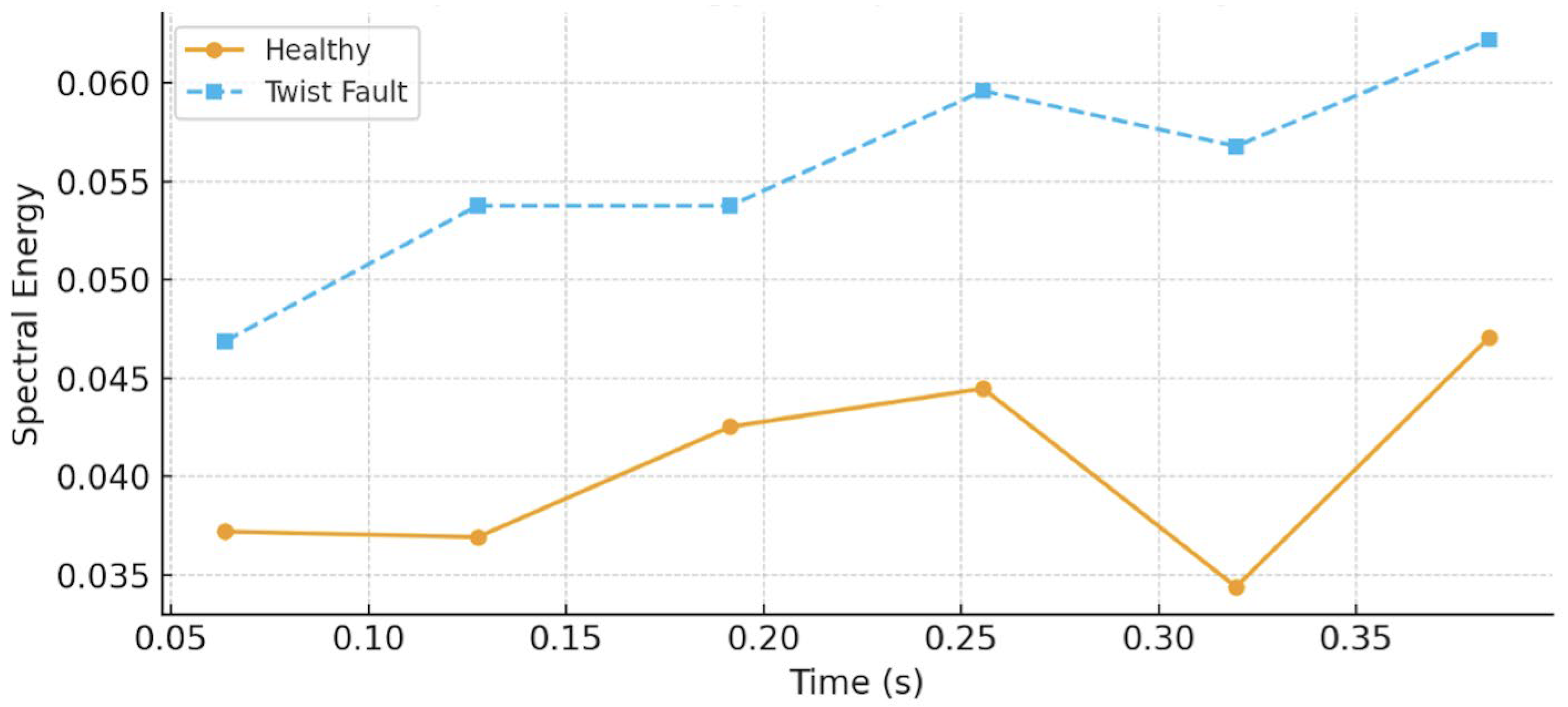 Energies 19 00112 g007