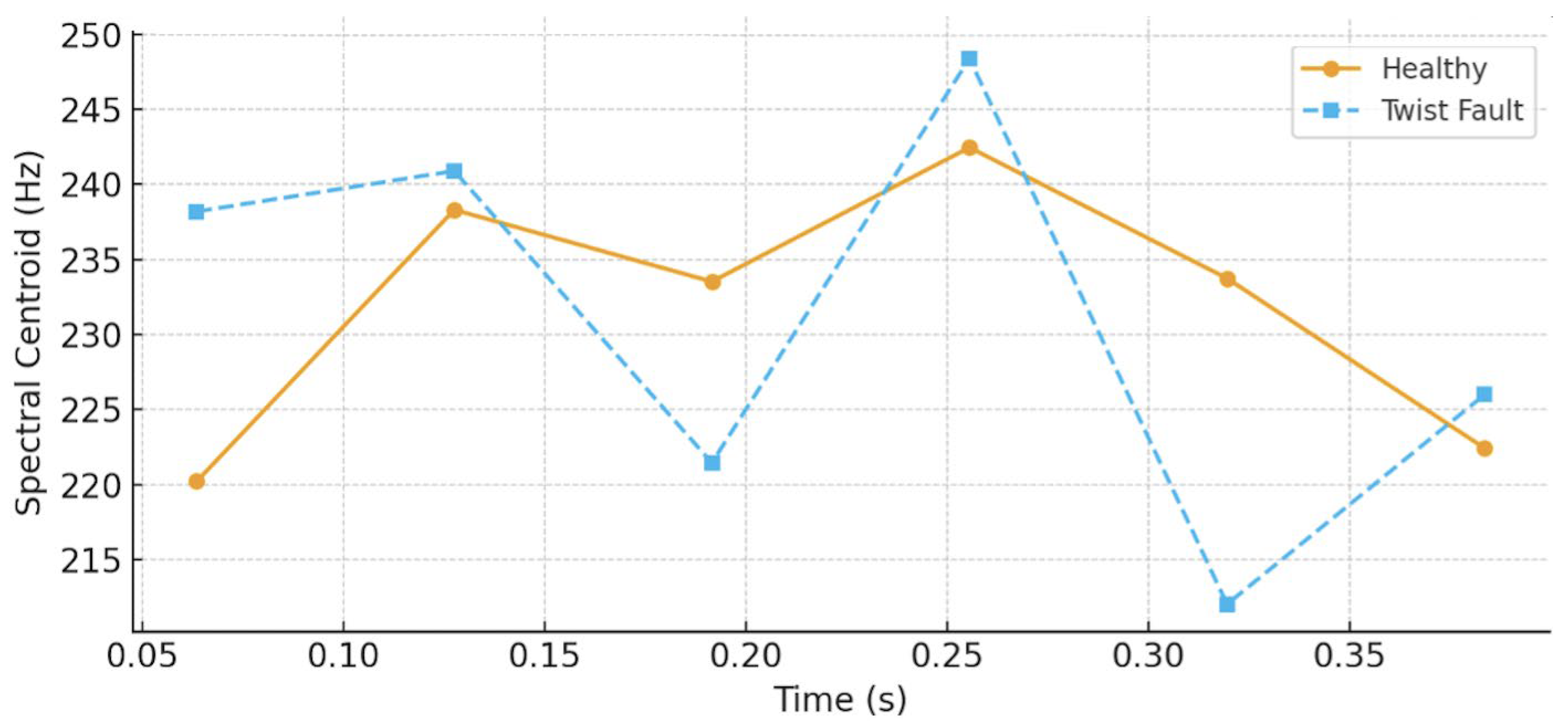 Energies 19 00112 g008