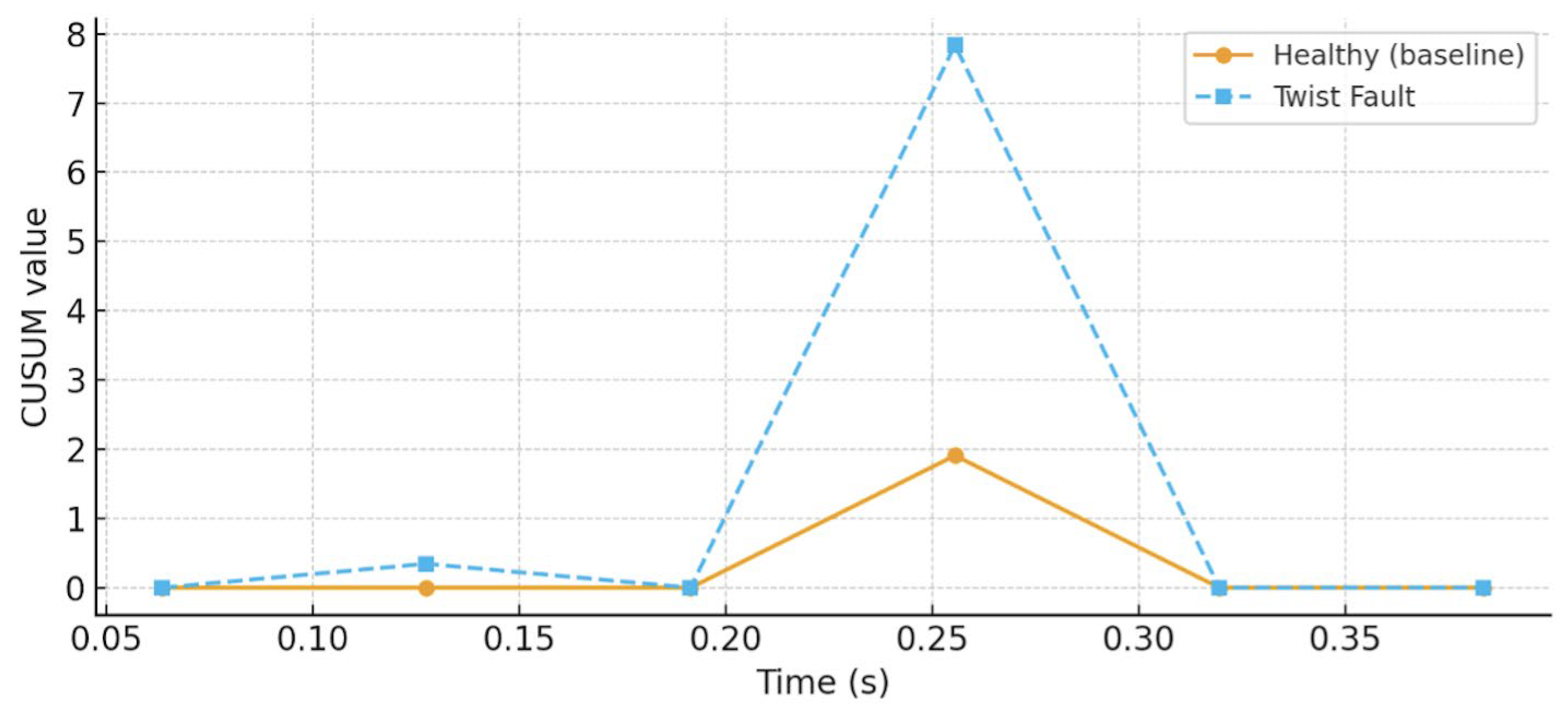 Energies 19 00112 g010