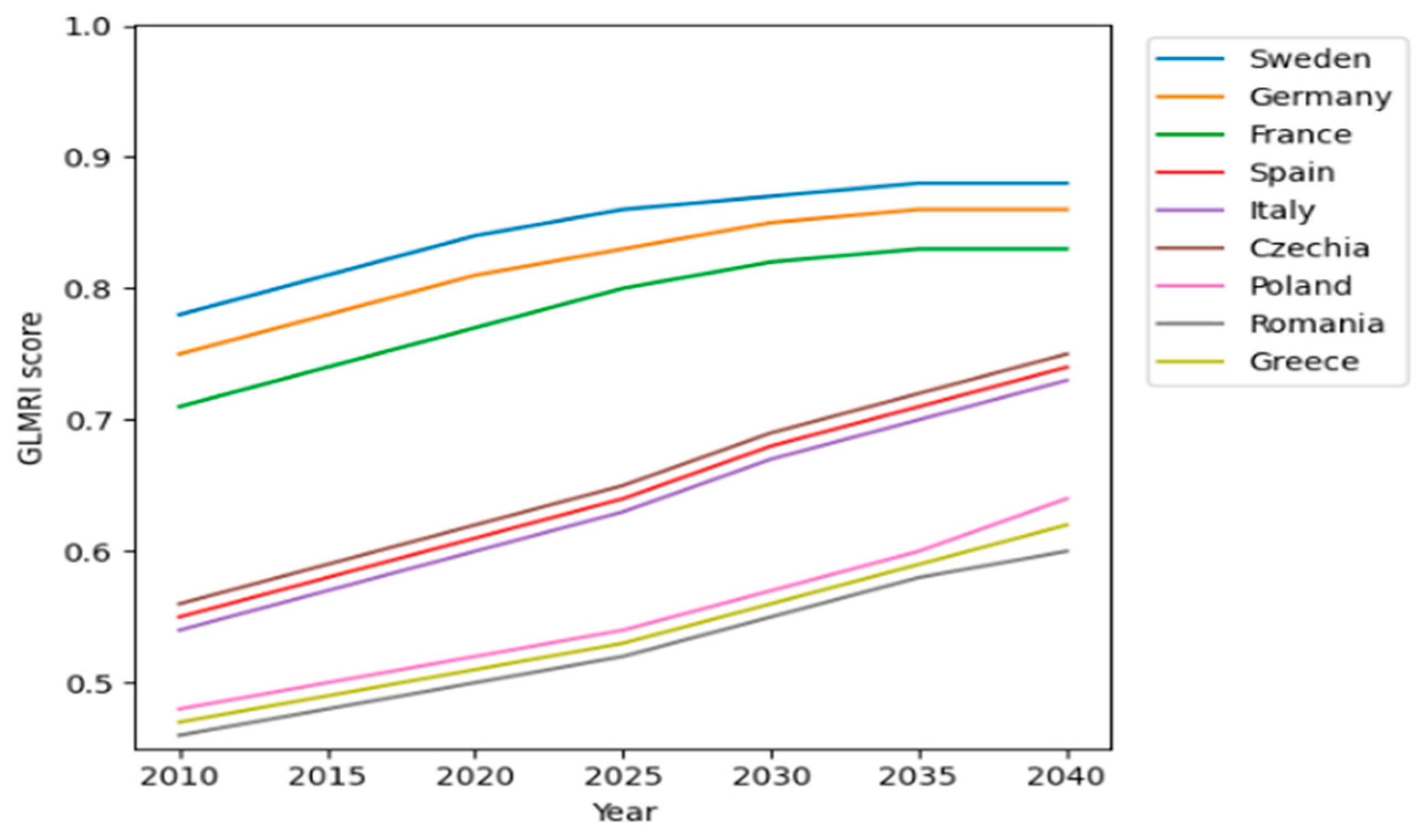 Energies 19 00114 g005