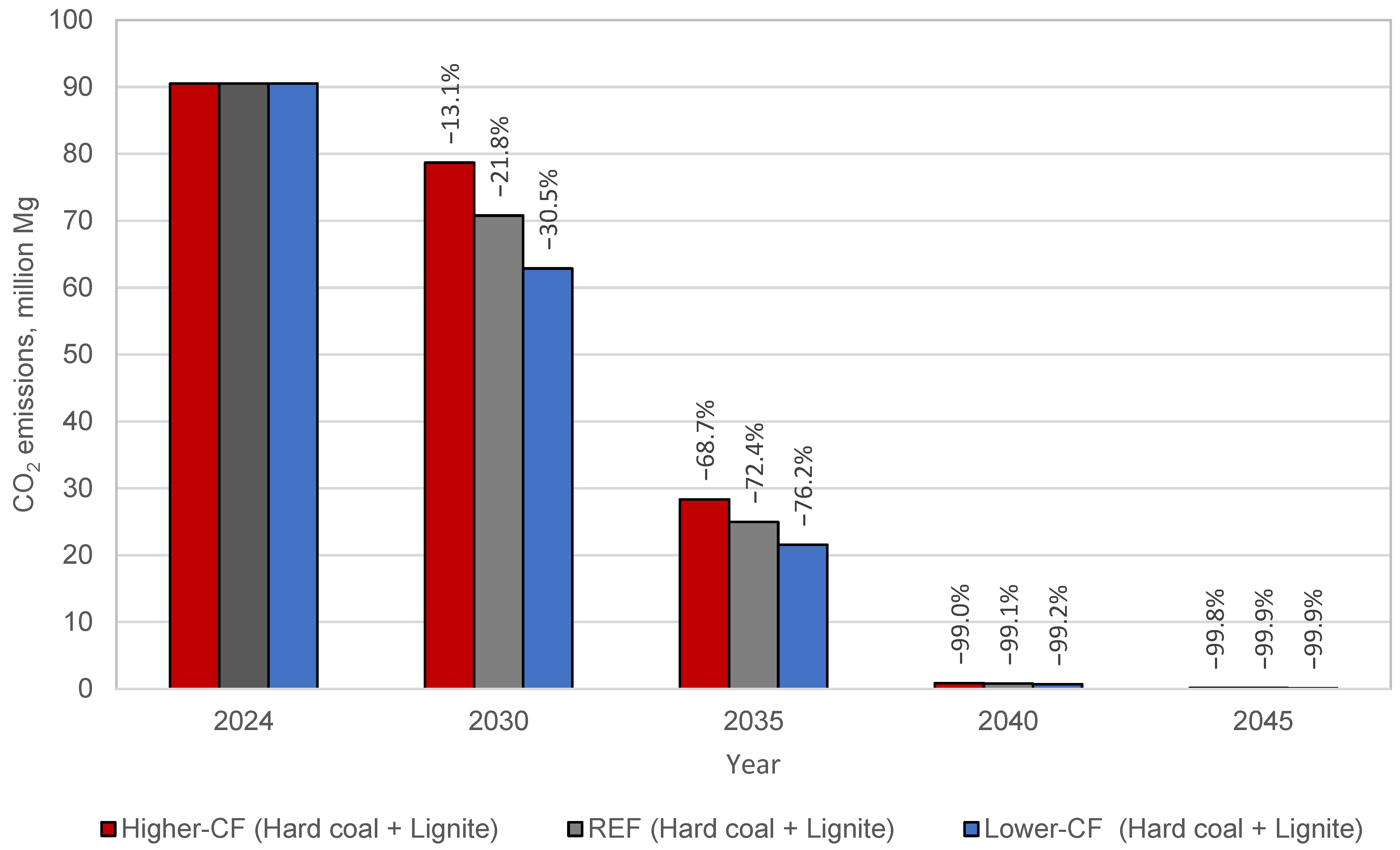 Energies 19 00118 g007