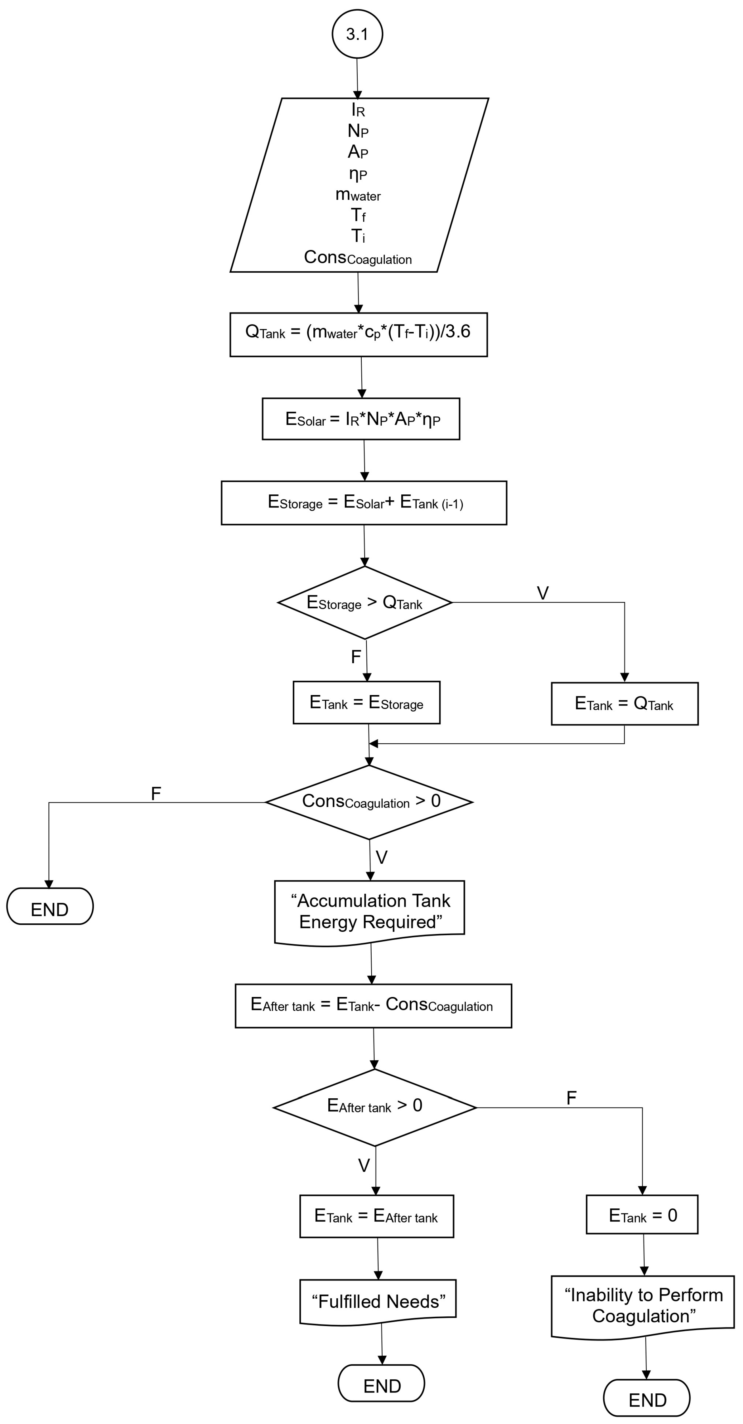 Energies 19 00123 g005