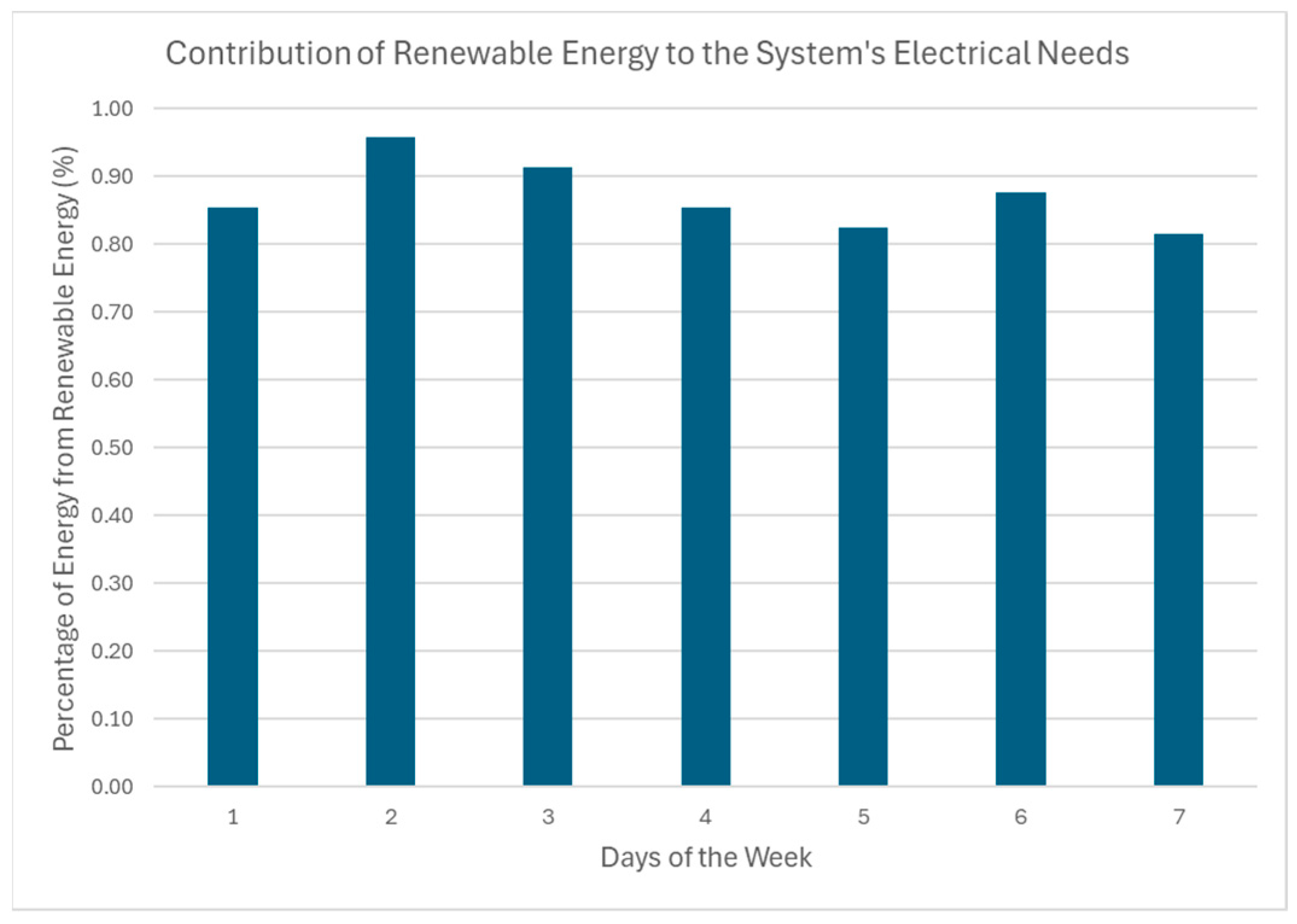 Energies 19 00123 g012