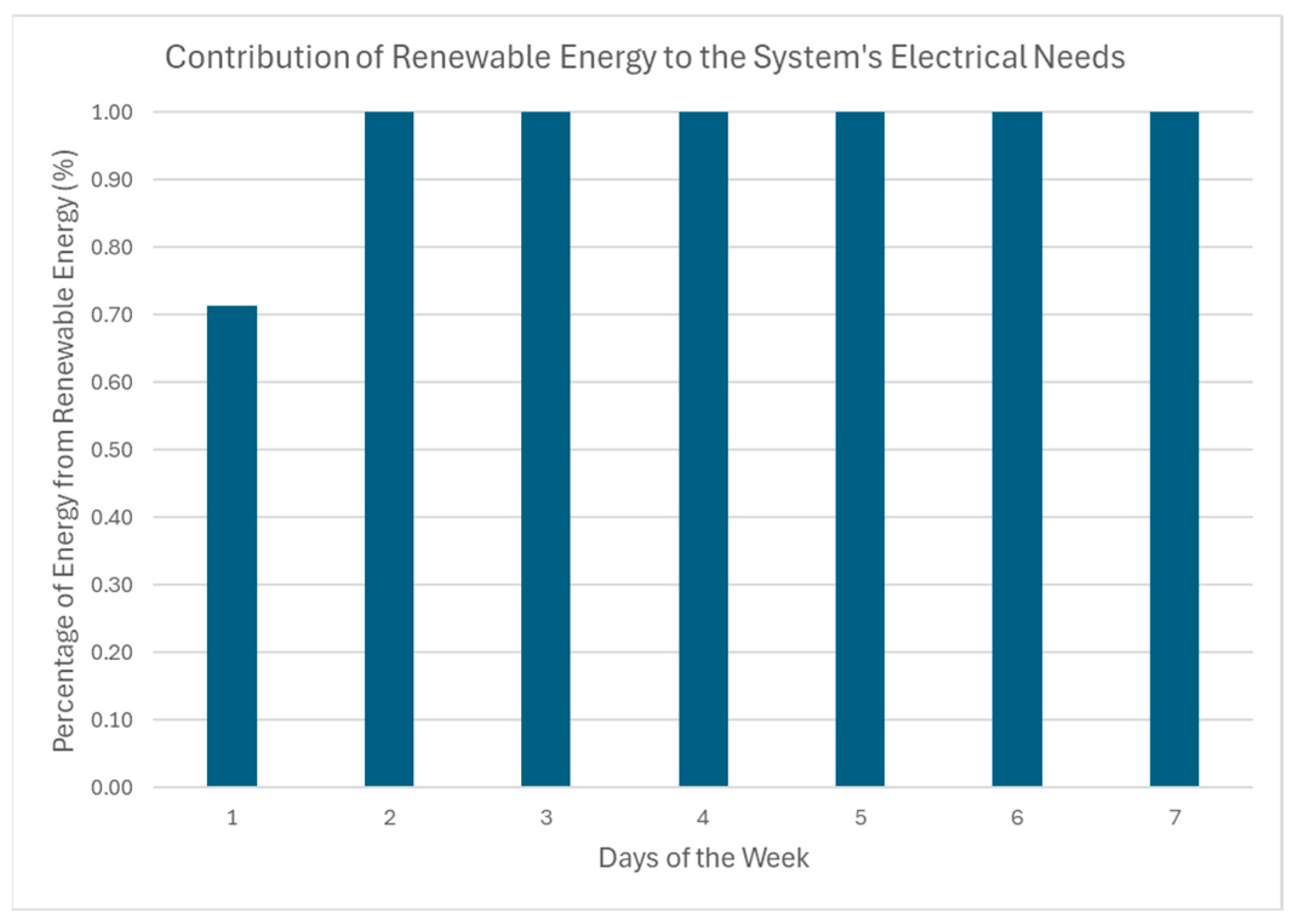 Energies 19 00123 g016