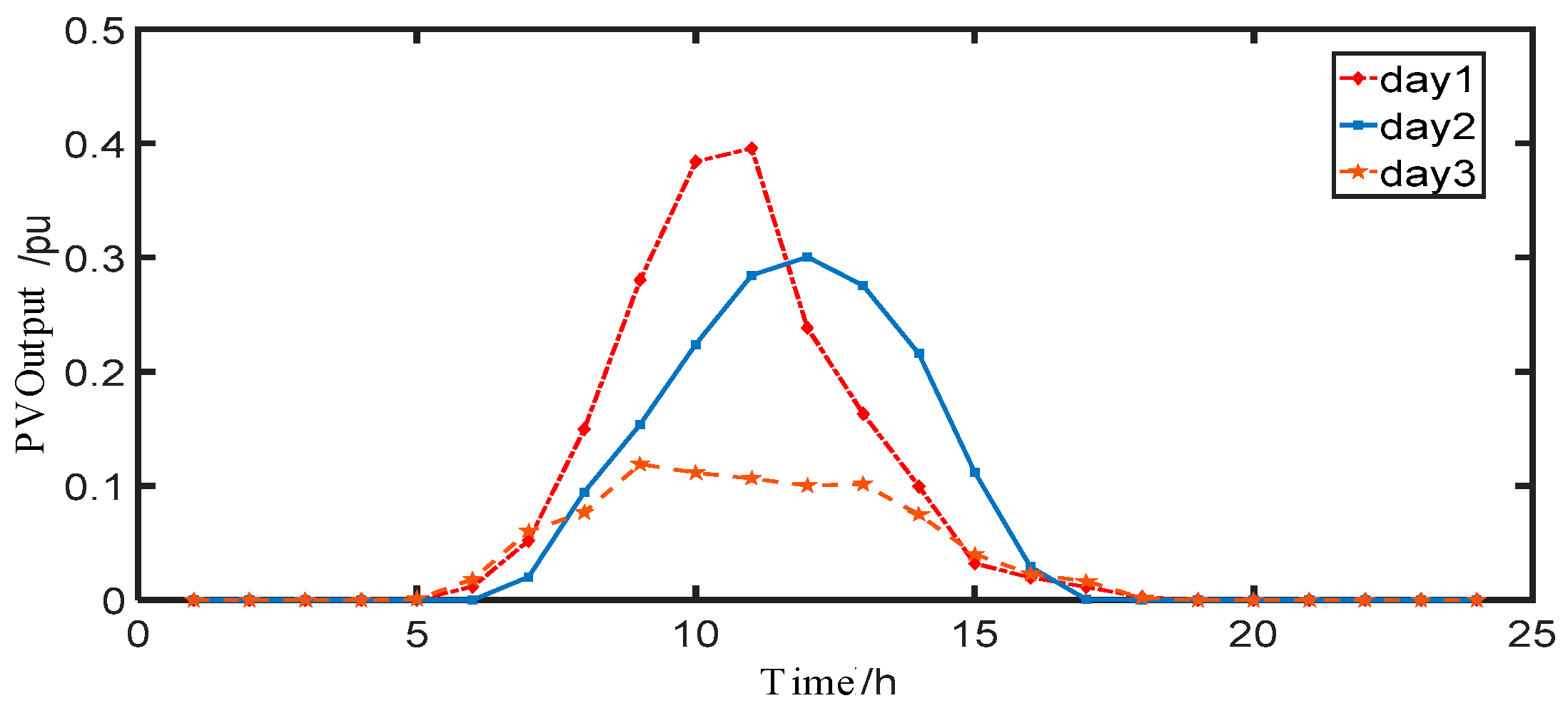 Energies 19 00128 g009