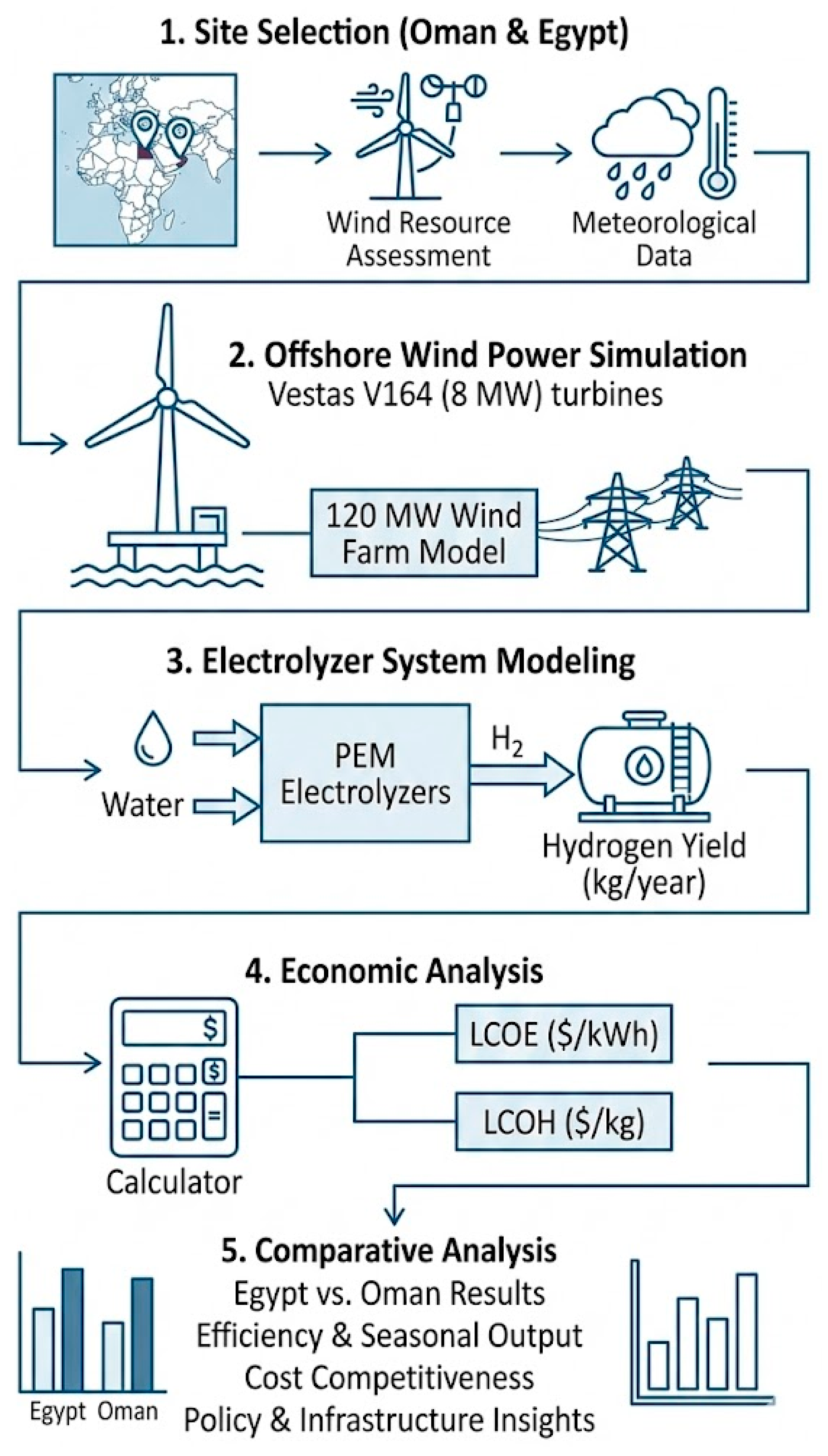 Energies 19 00129 g003