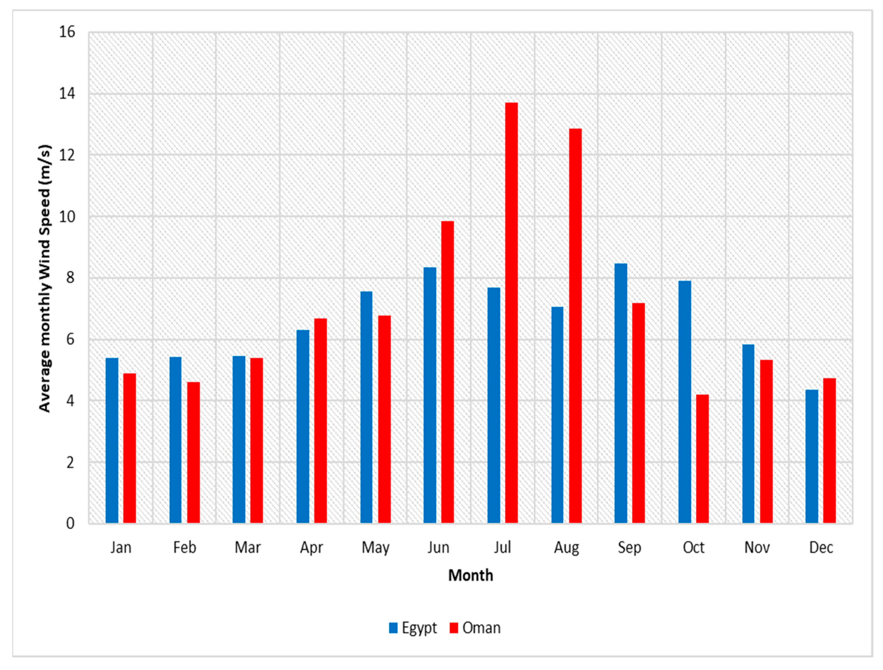 Energies 19 00129 g004