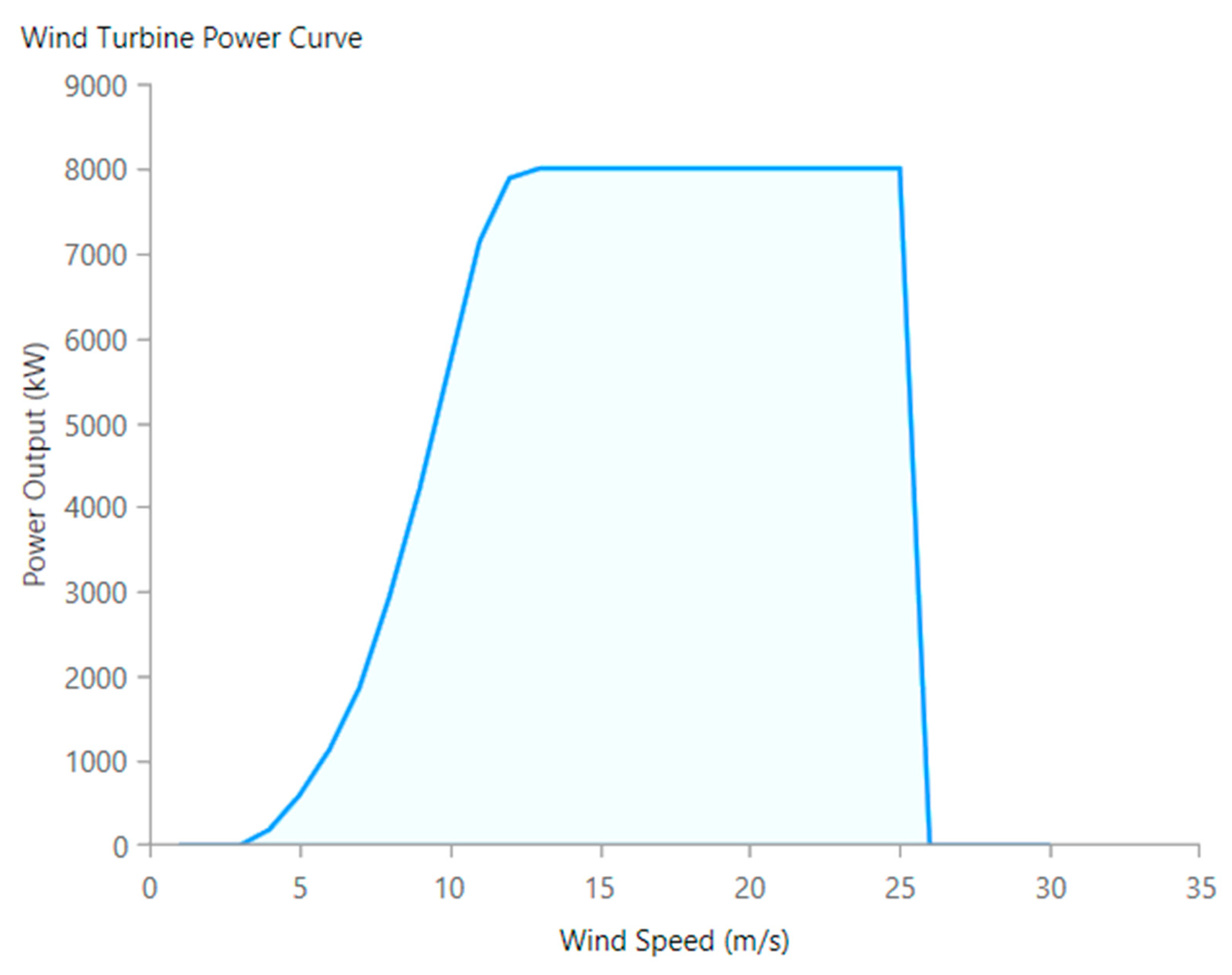 Energies 19 00129 g005