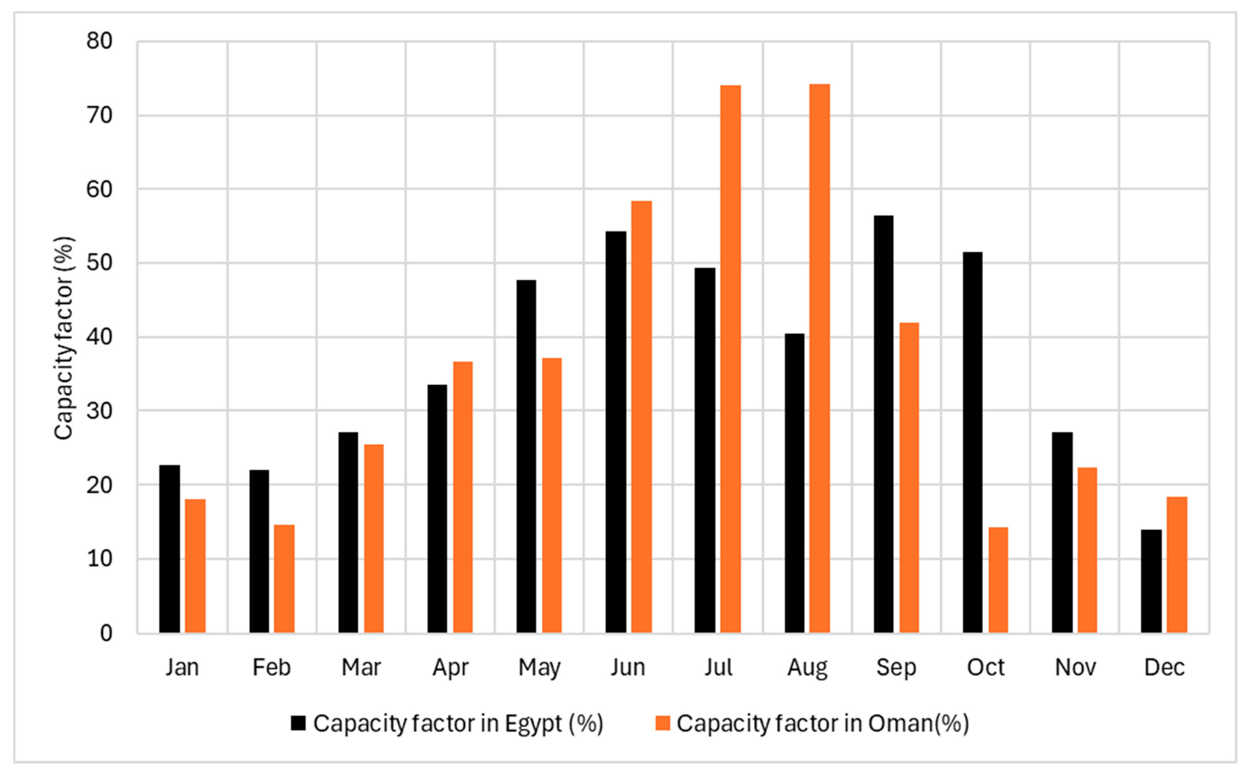 Energies 19 00129 g006