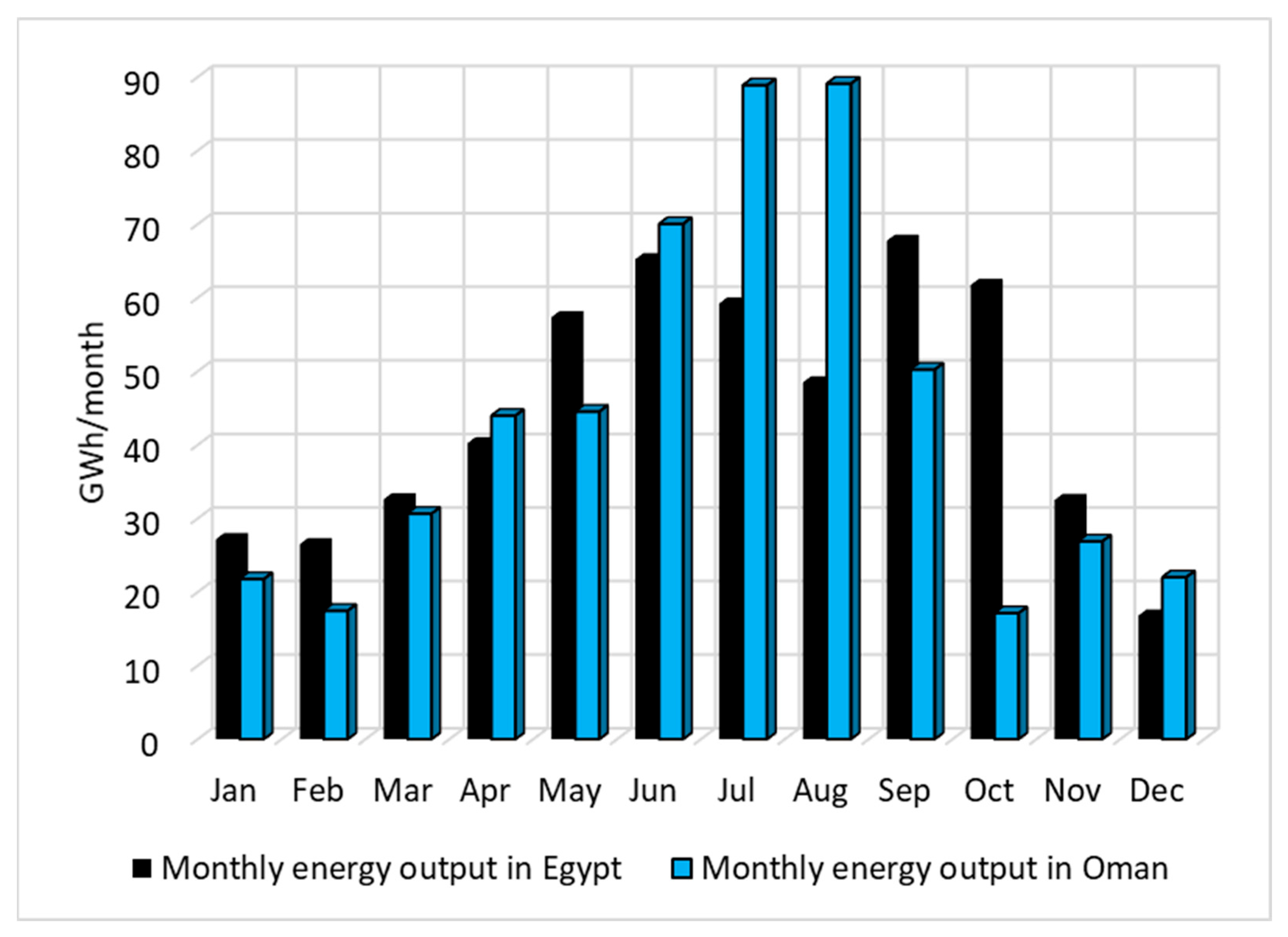 Energies 19 00129 g007