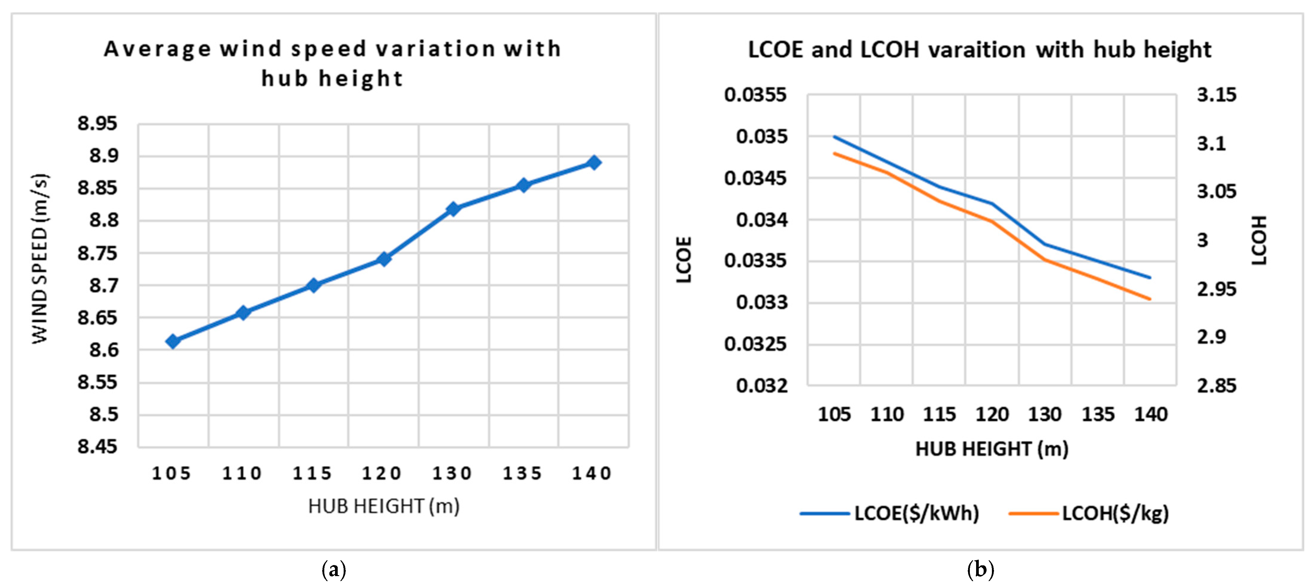 Energies 19 00129 g008