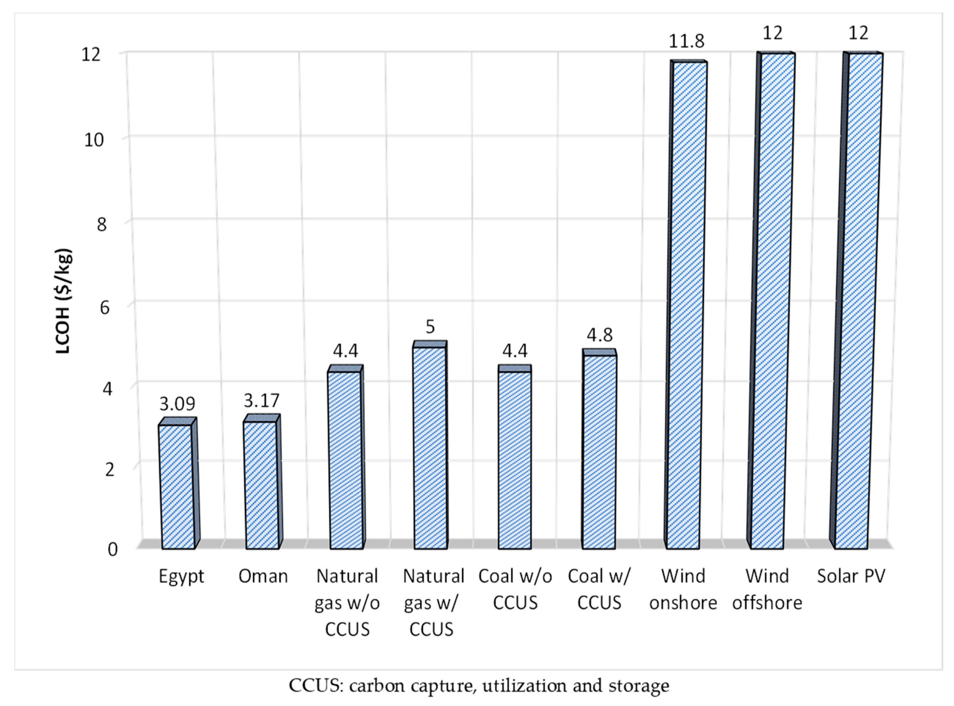 Energies 19 00129 g009