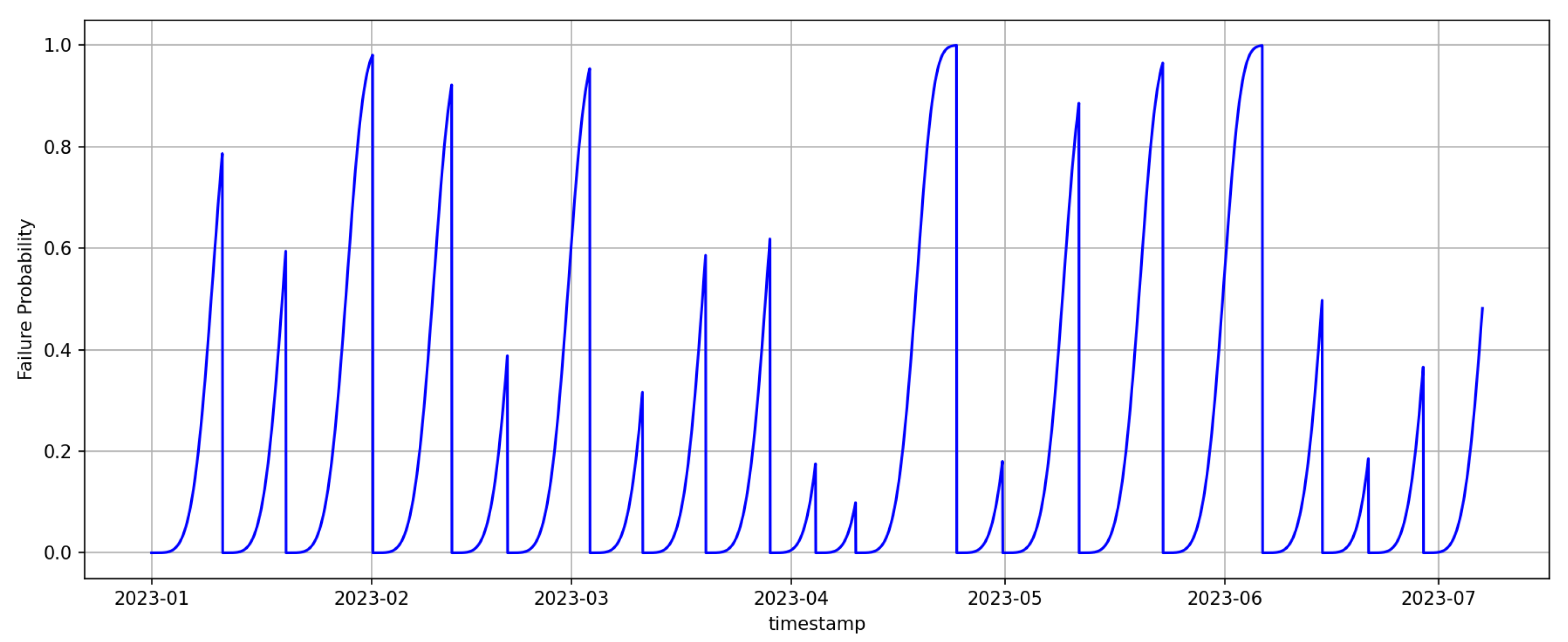 Energies 19 00132 g007