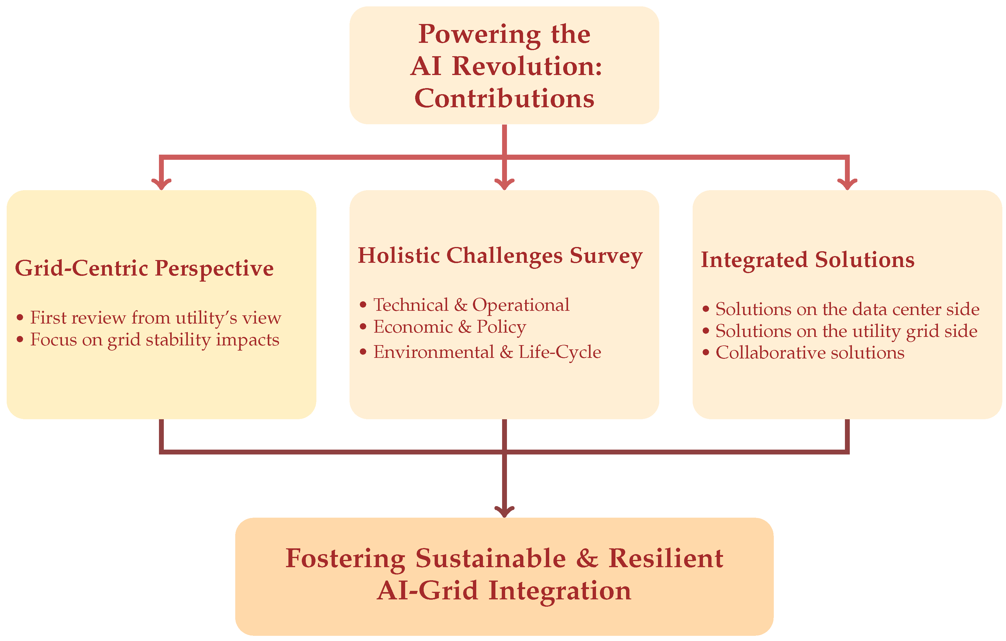 Energies 19 00137 g001