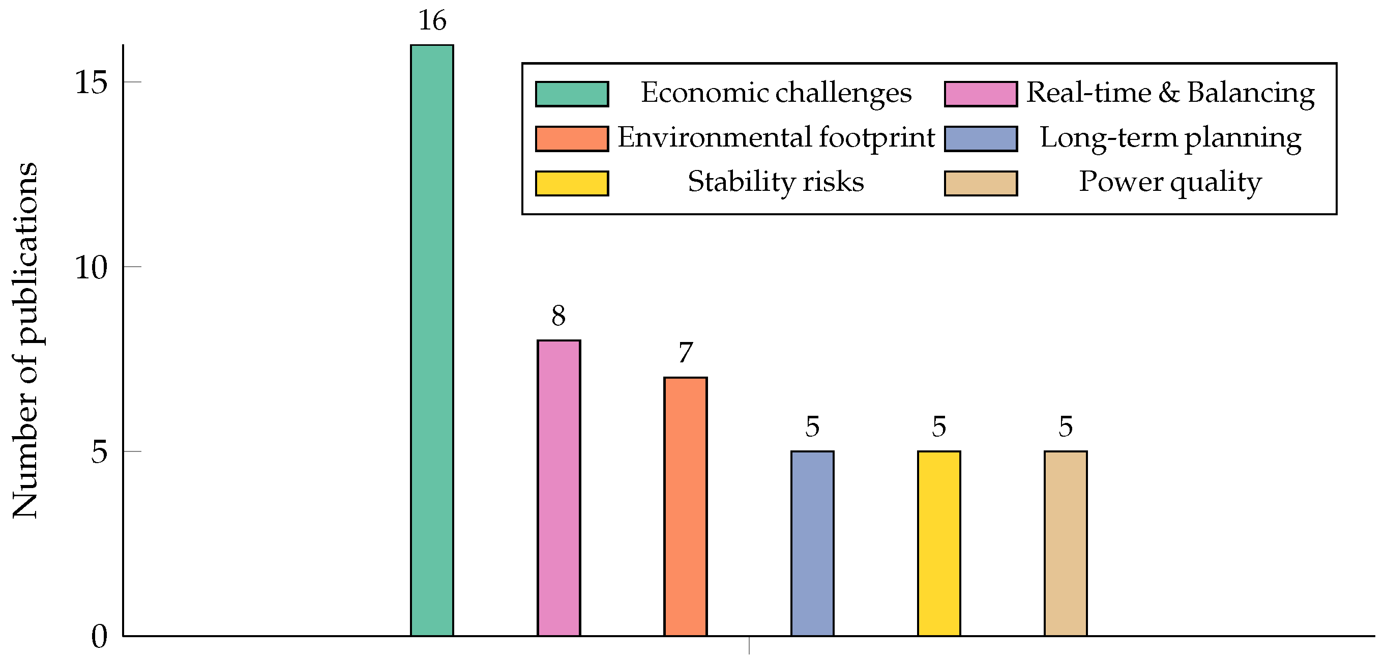 Energies 19 00137 g010