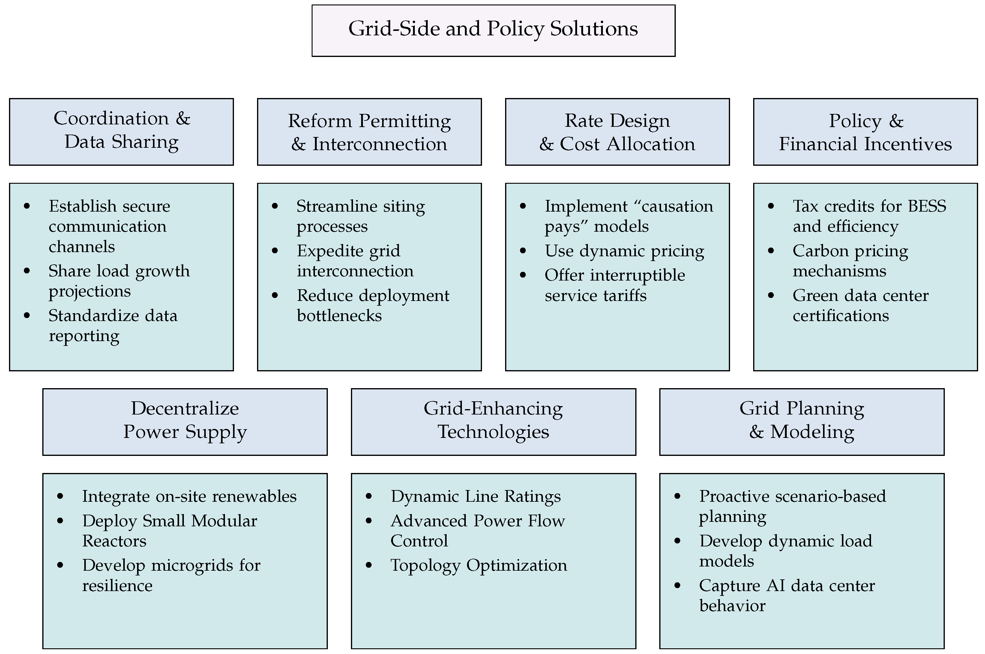 Energies 19 00137 g017