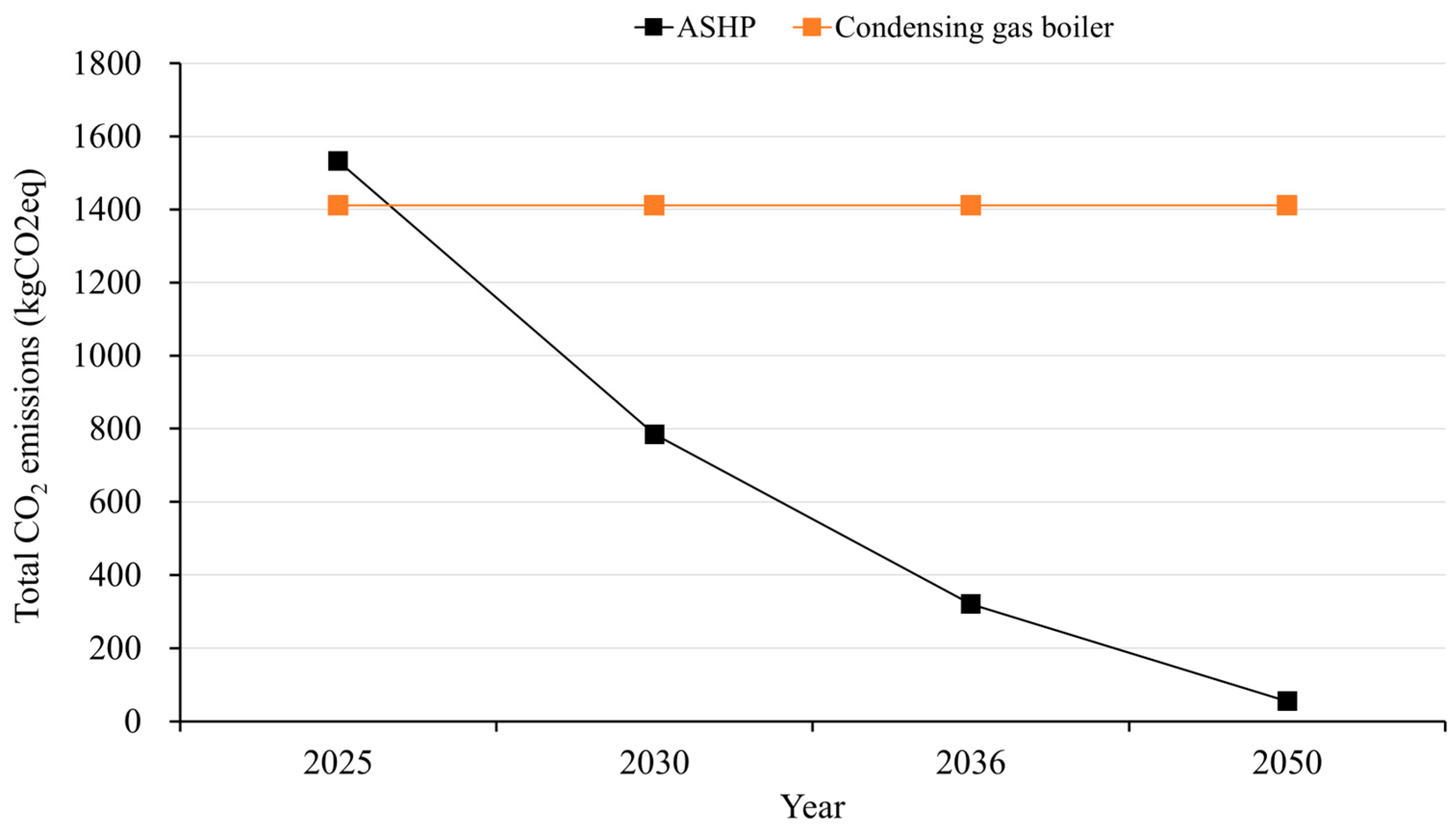 Energies 19 00155 g014