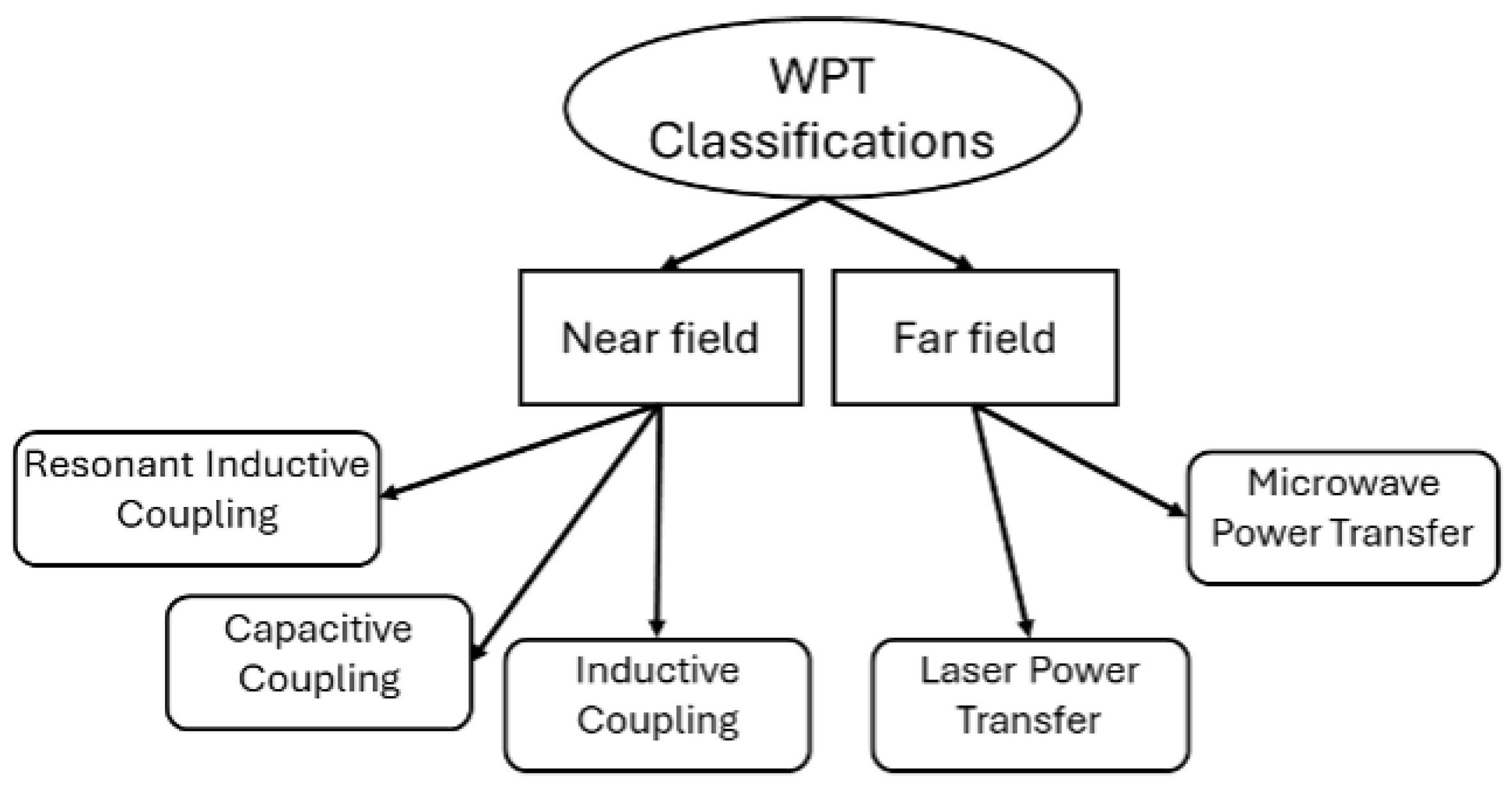 Energies 19 00157 g002