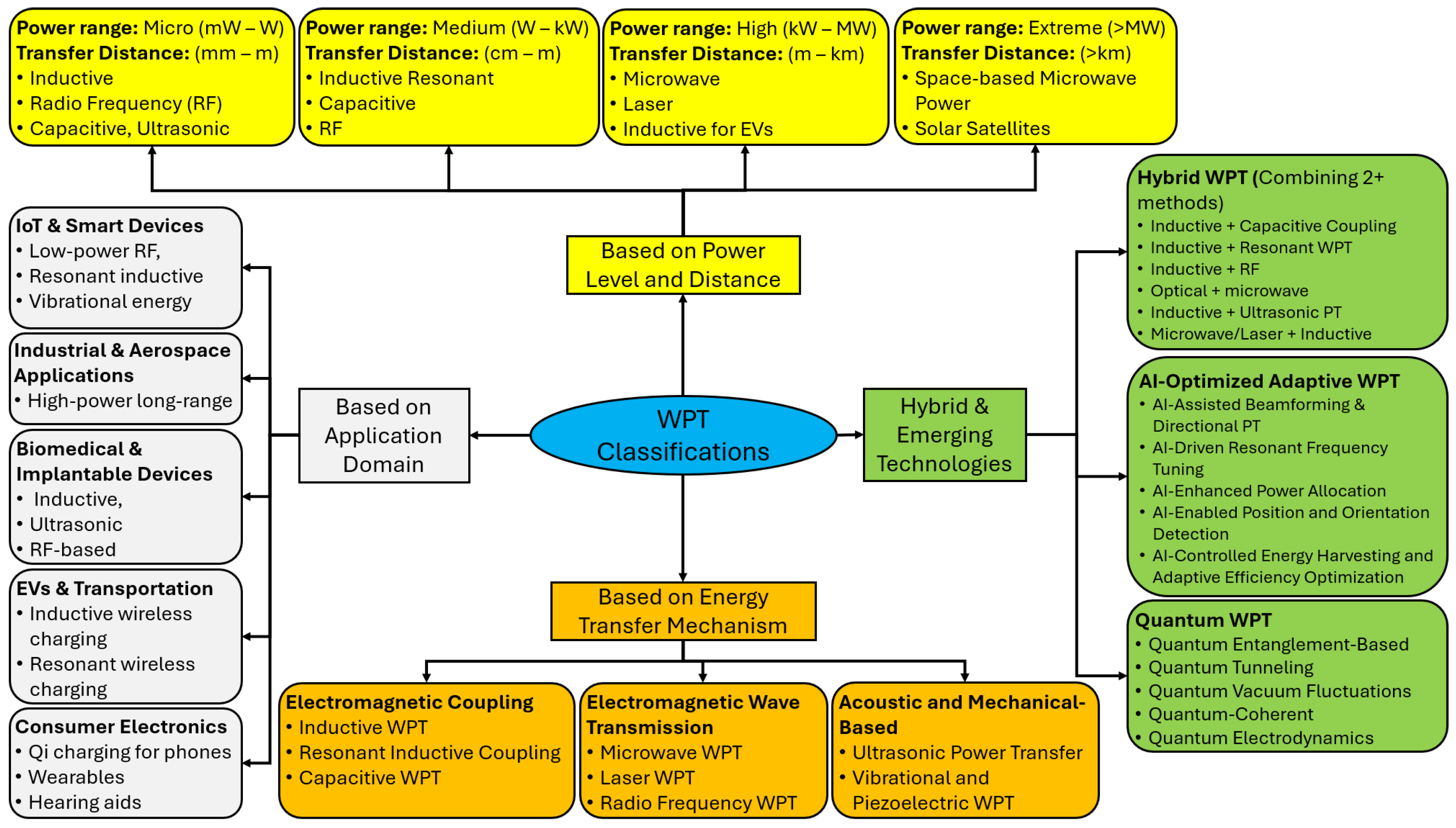 Energies 19 00157 g003
