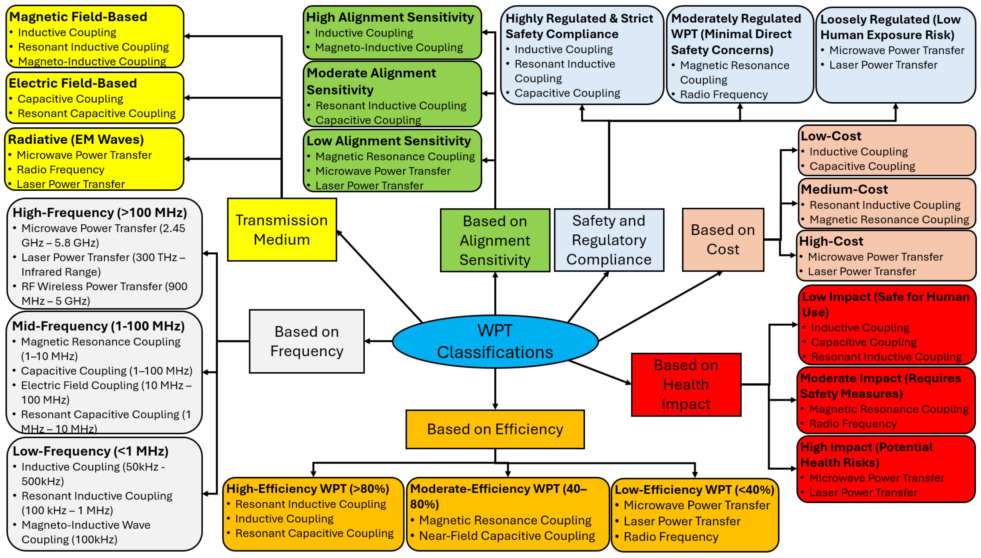 Energies 19 00157 g004