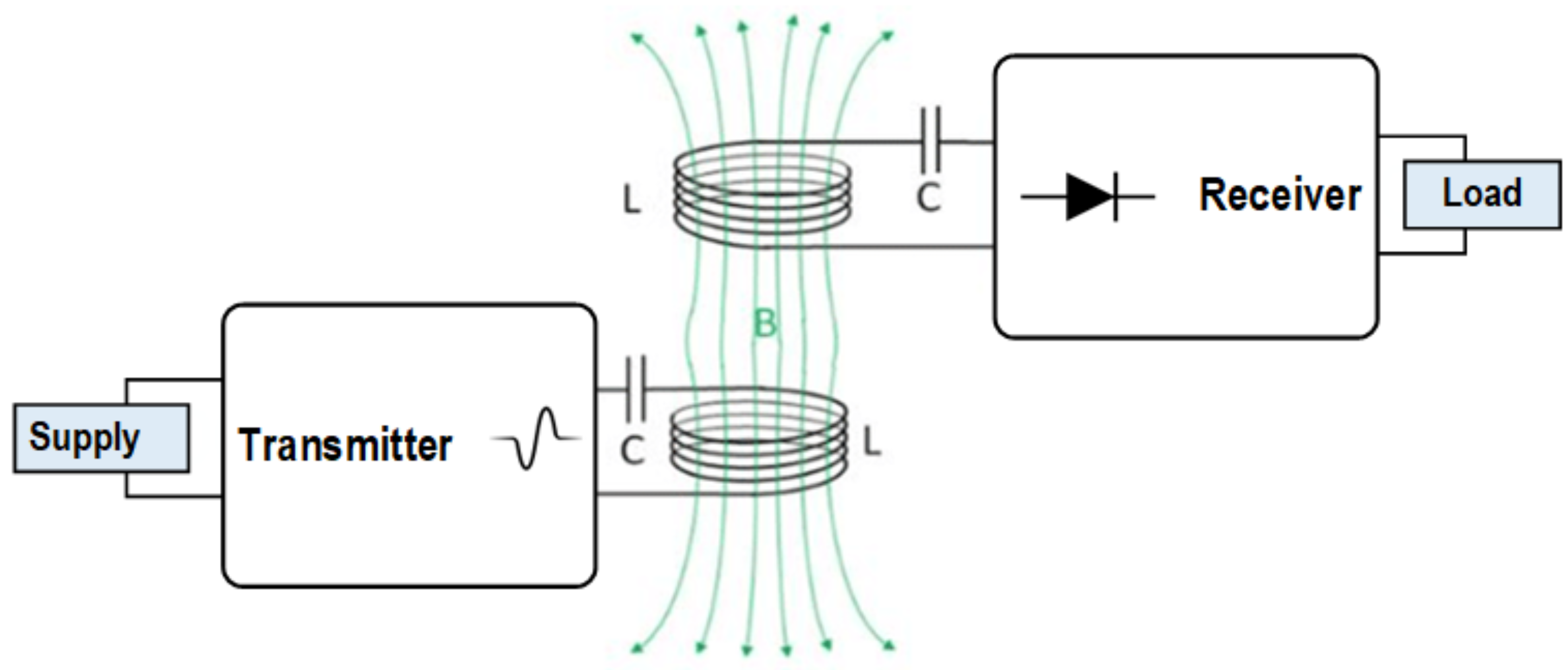 Energies 19 00157 g005
