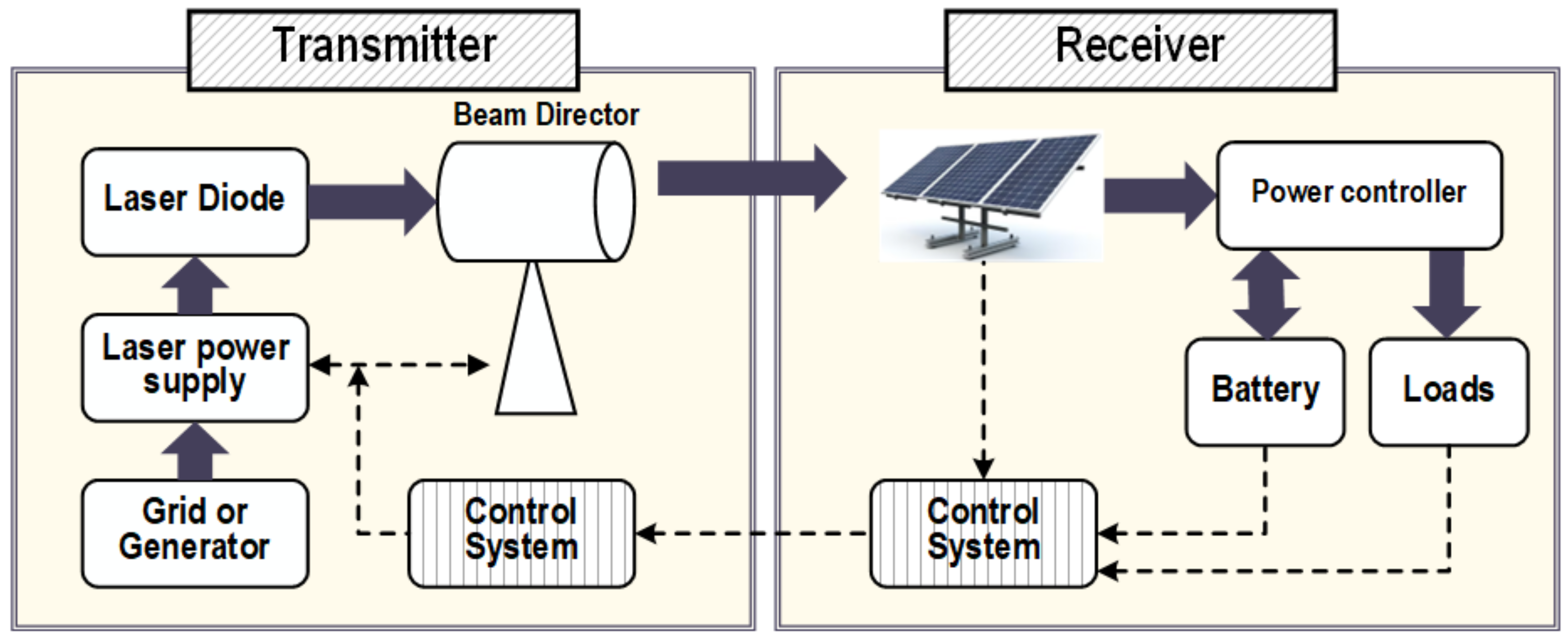 Energies 19 00157 g008
