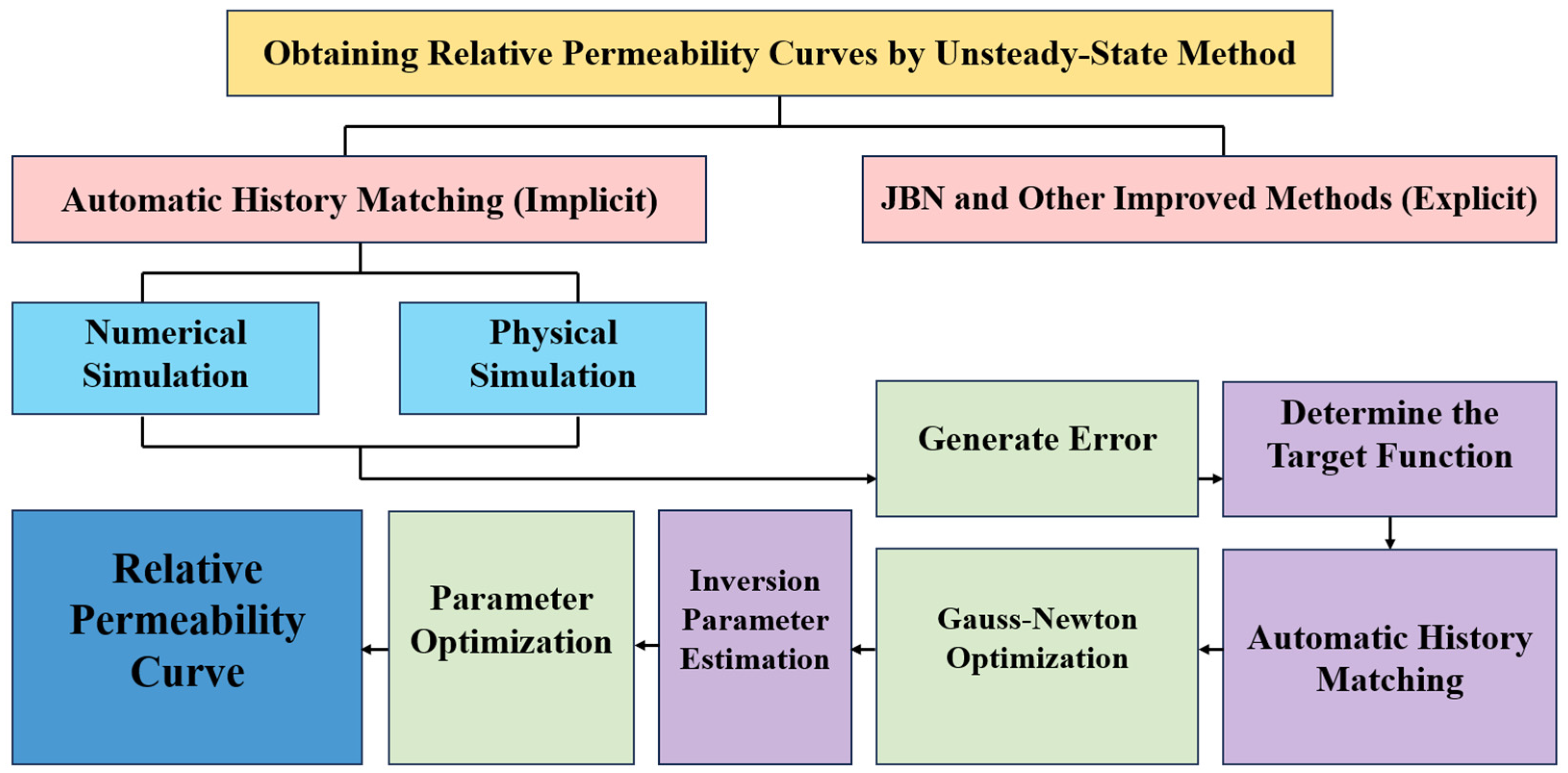 Energies 19 00163 g008
