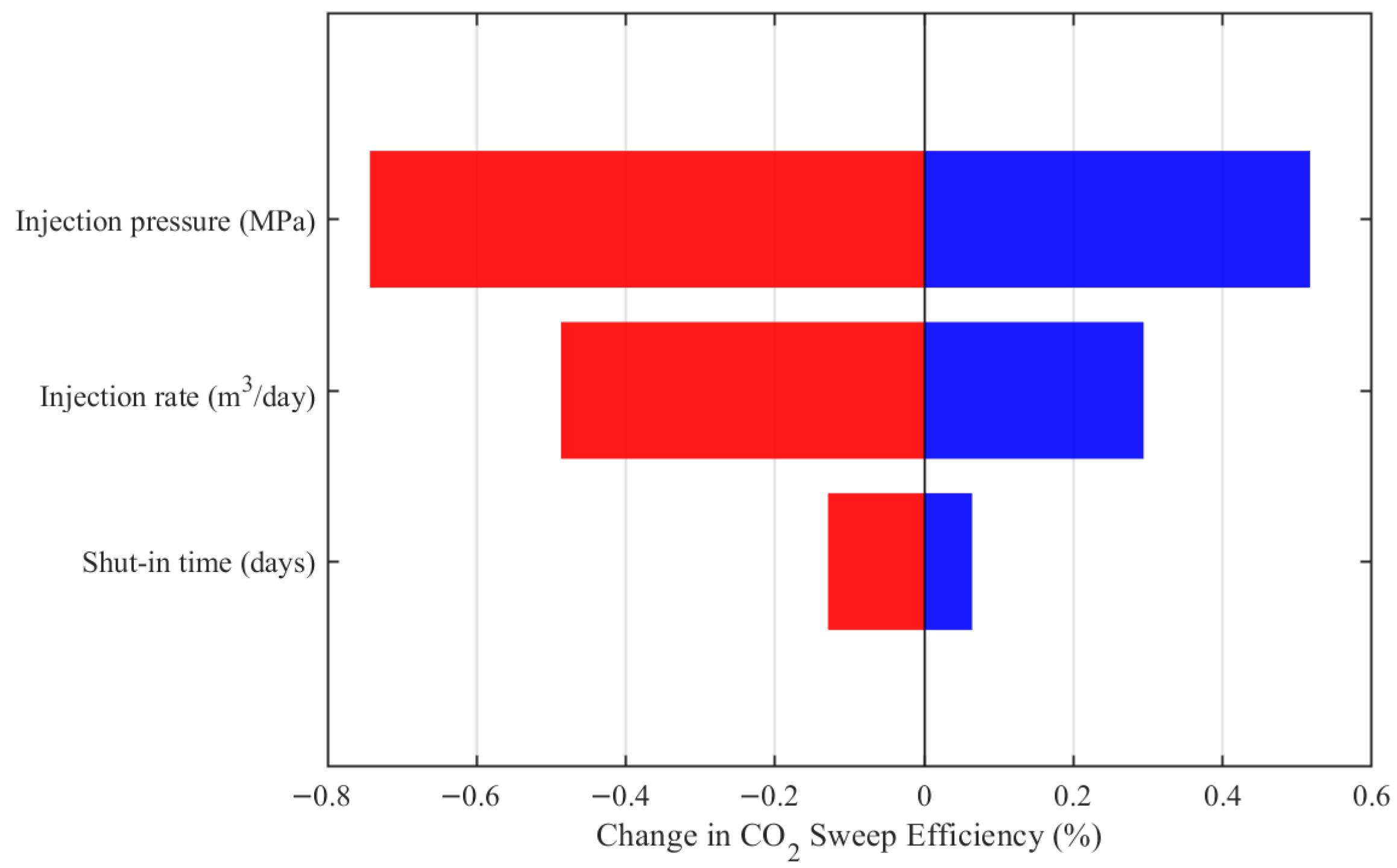 Energies 19 00164 g013