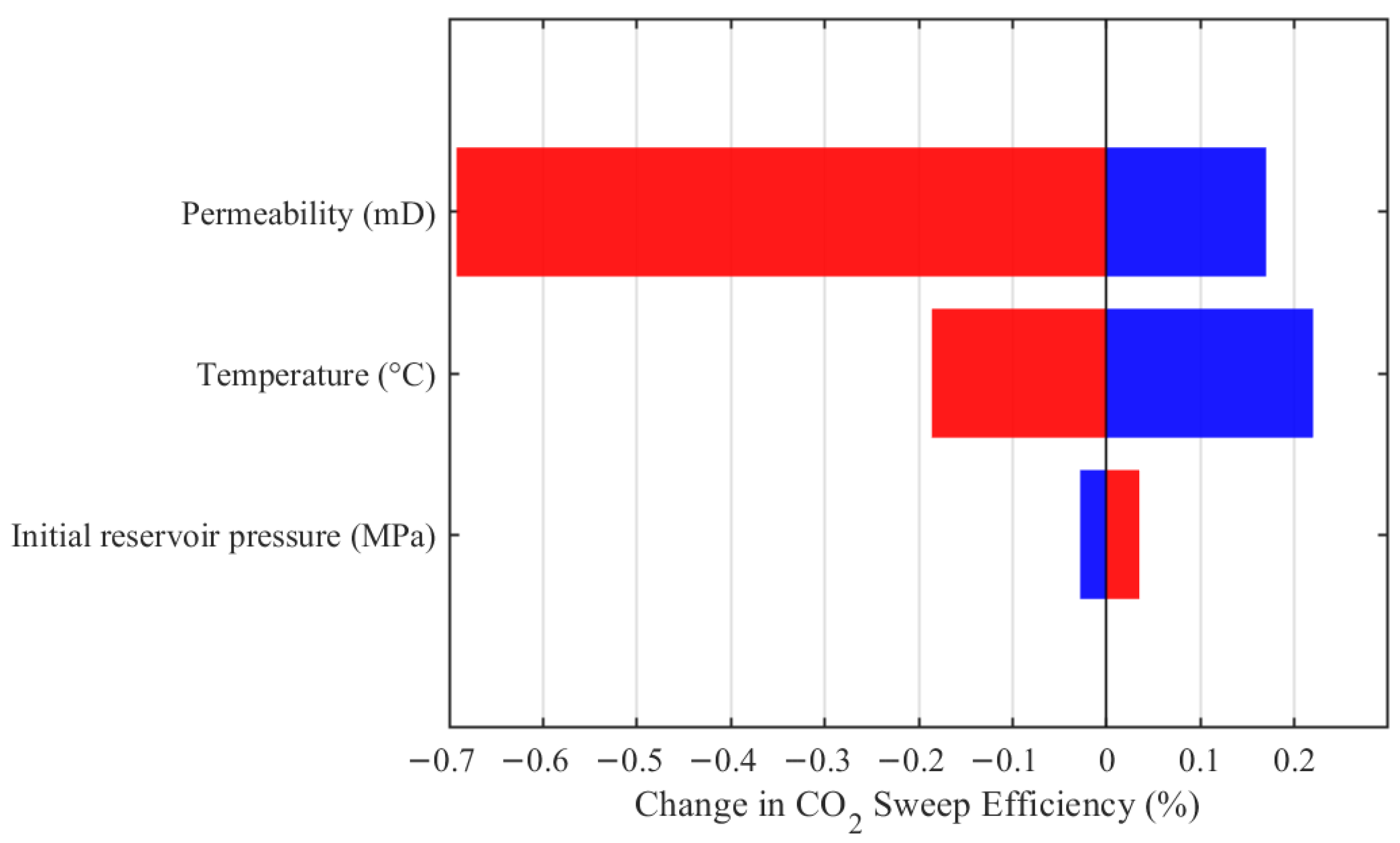 Energies 19 00164 g015