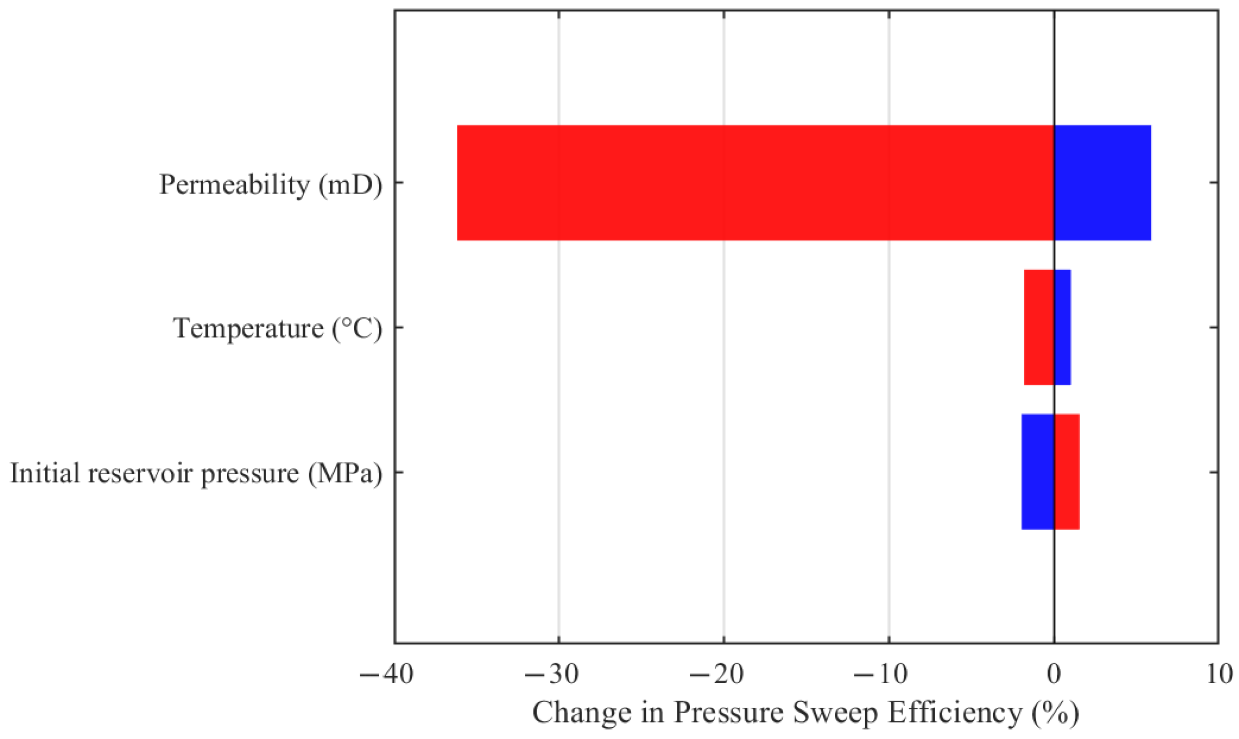Energies 19 00164 g016