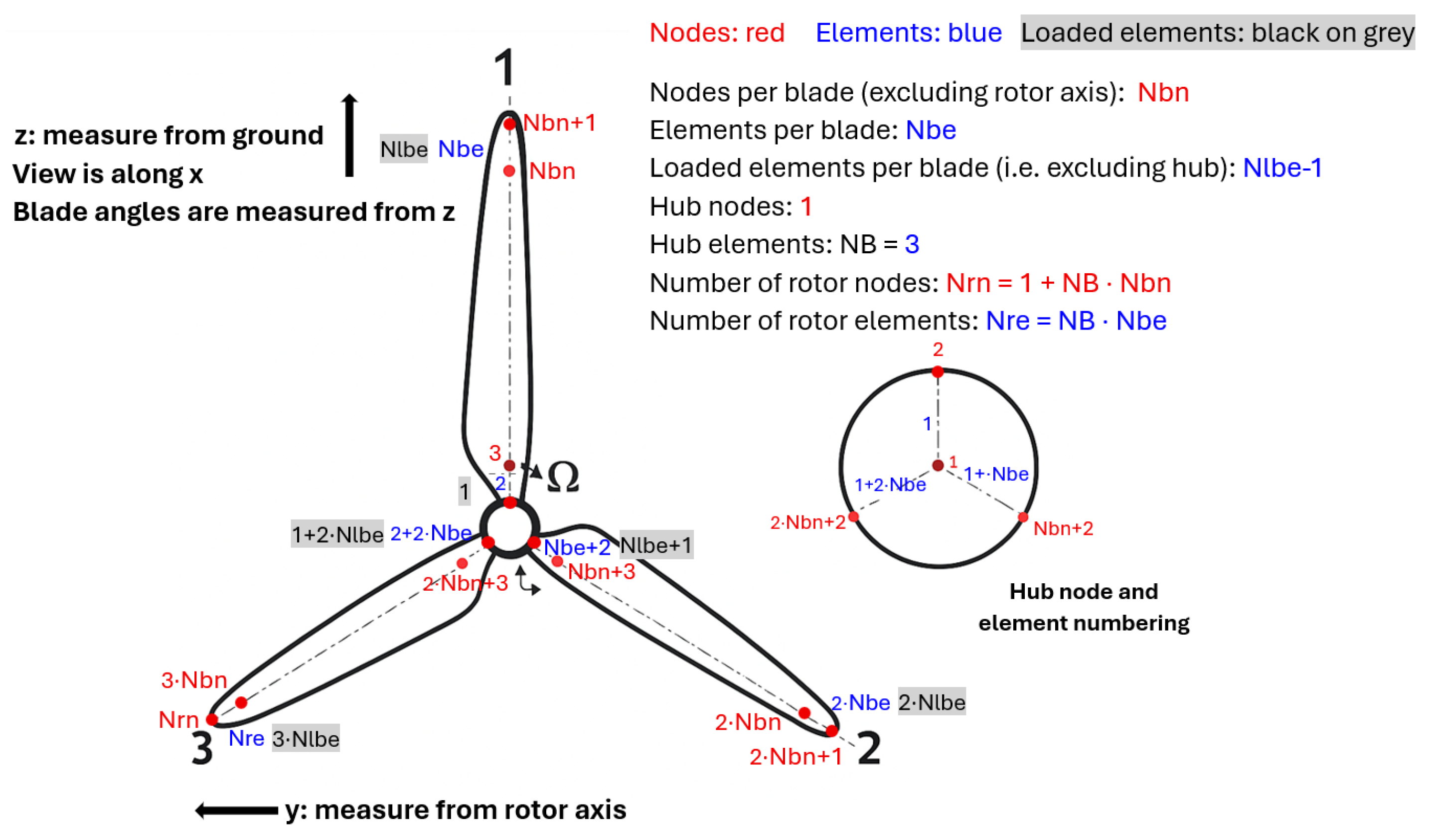 Energies 19 00169 g001