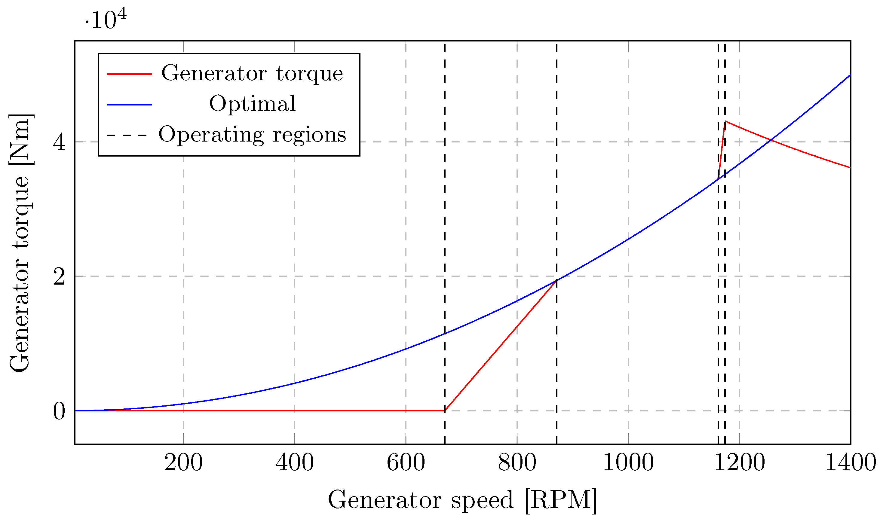 Energies 19 00169 g003
