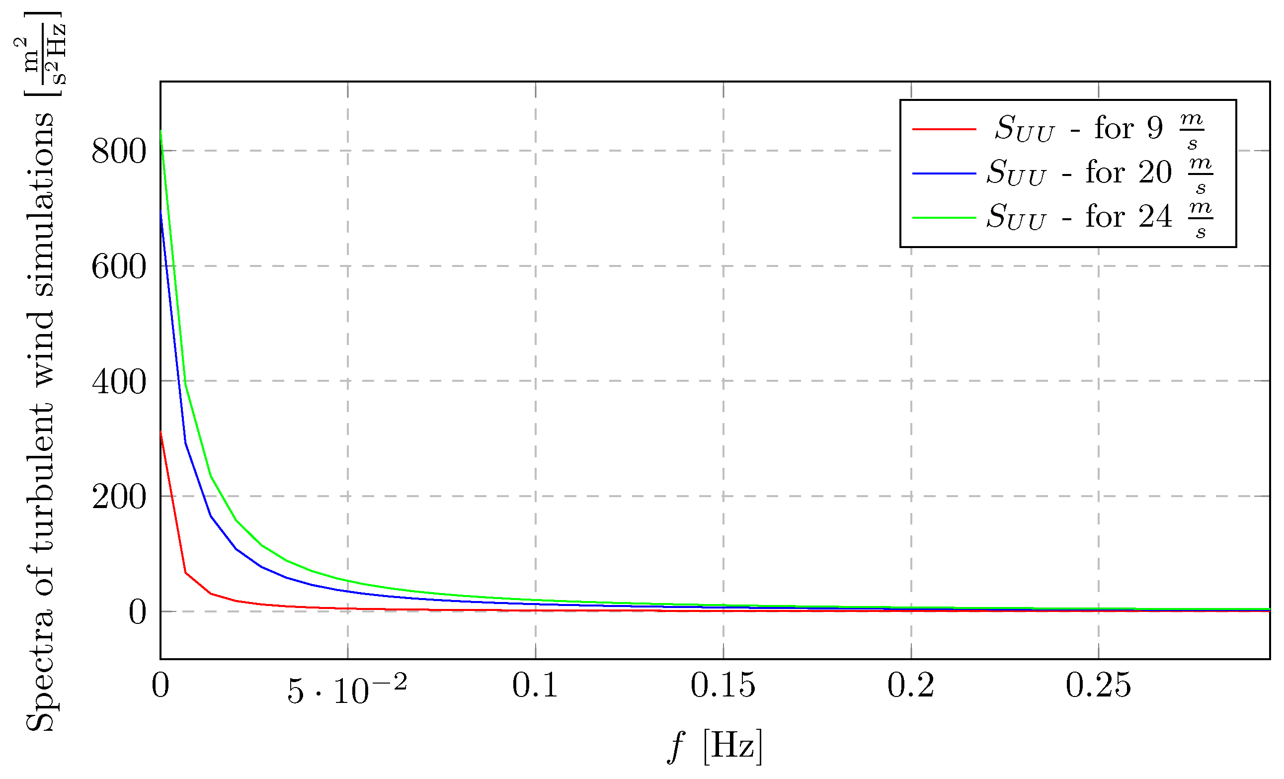Energies 19 00169 g011