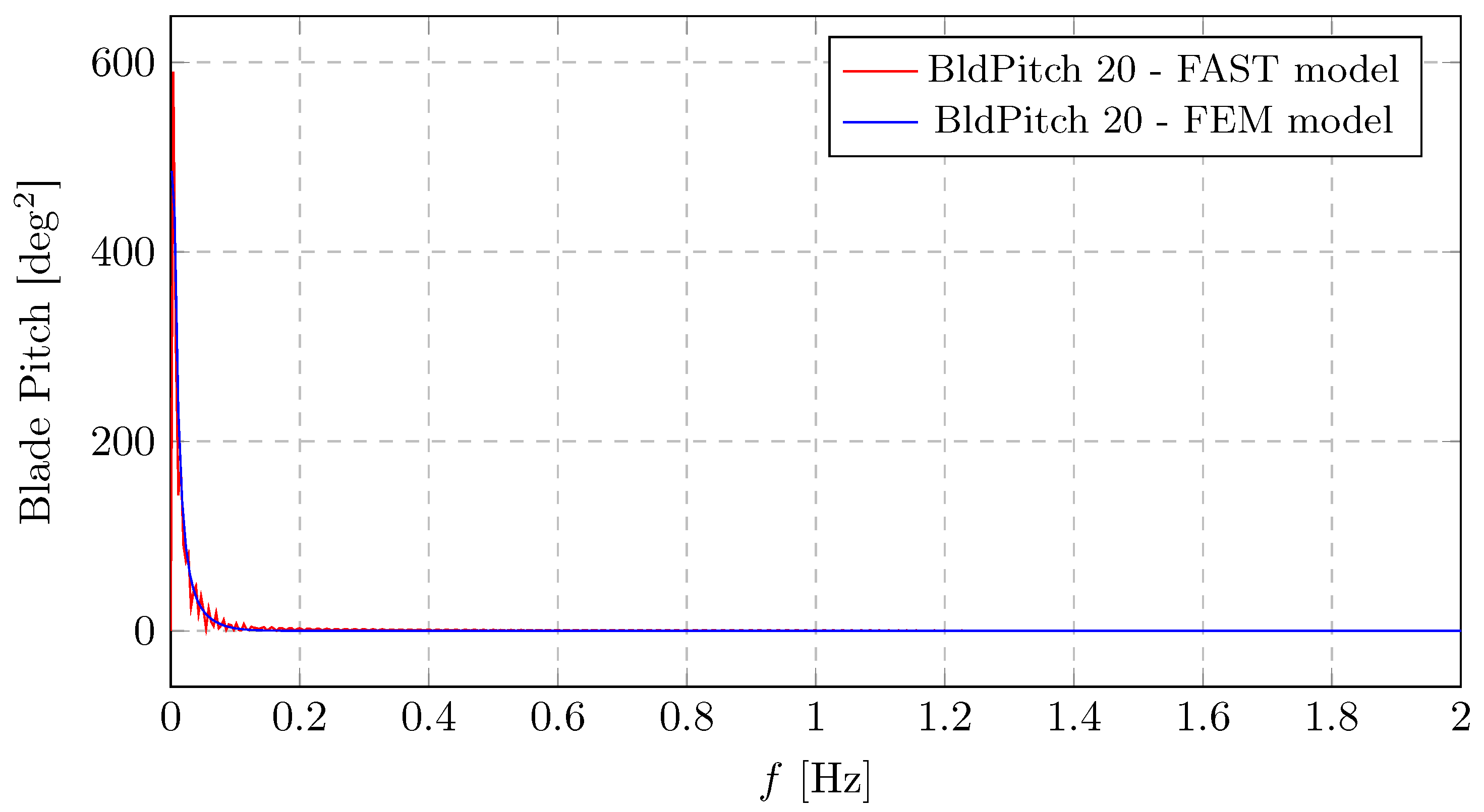 Energies 19 00169 g013