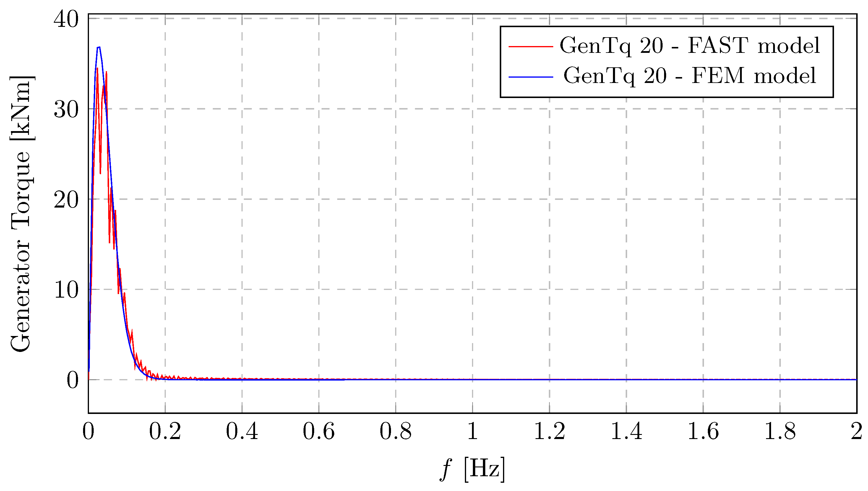 Energies 19 00169 g014