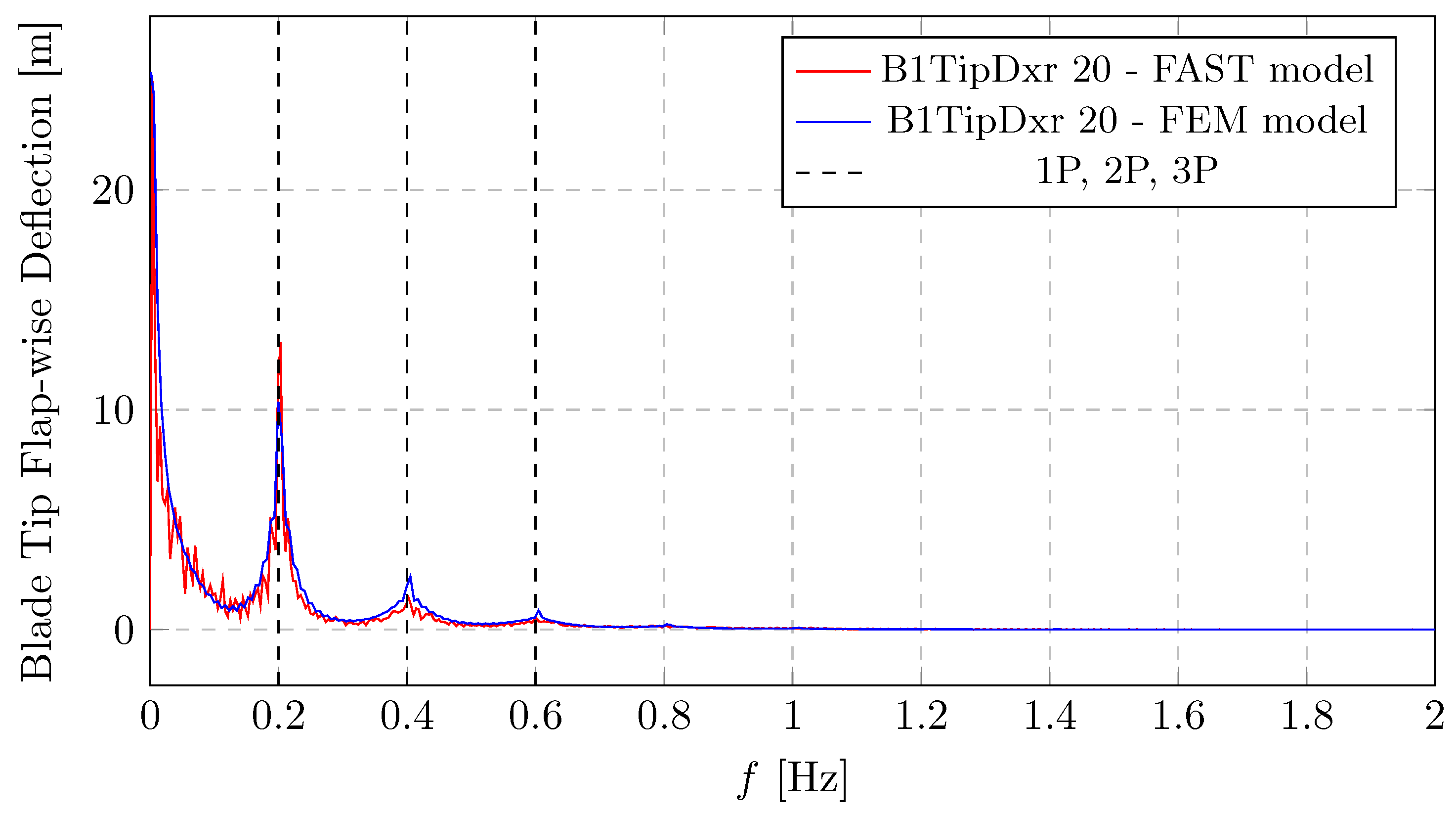 Energies 19 00169 g015