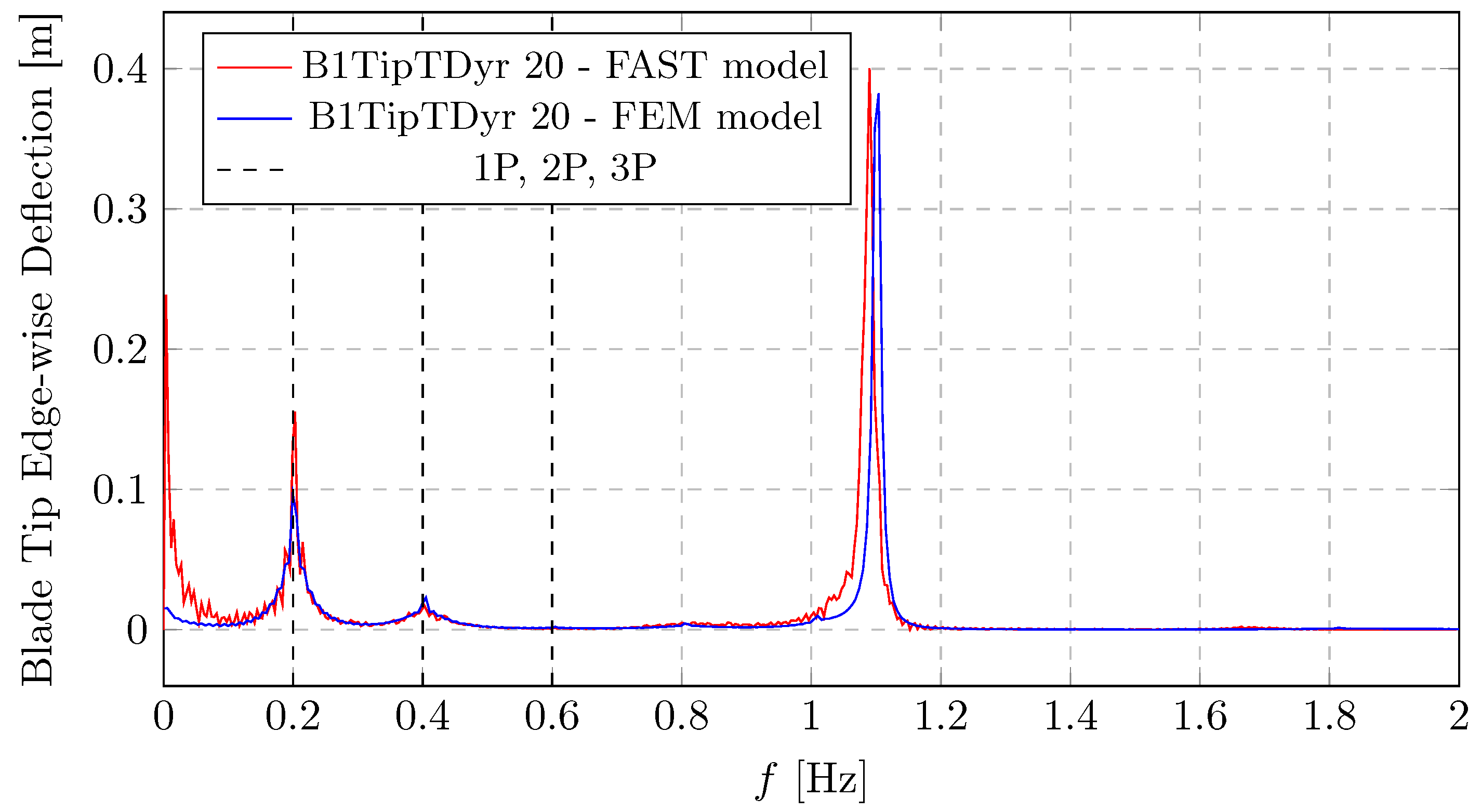 Energies 19 00169 g016