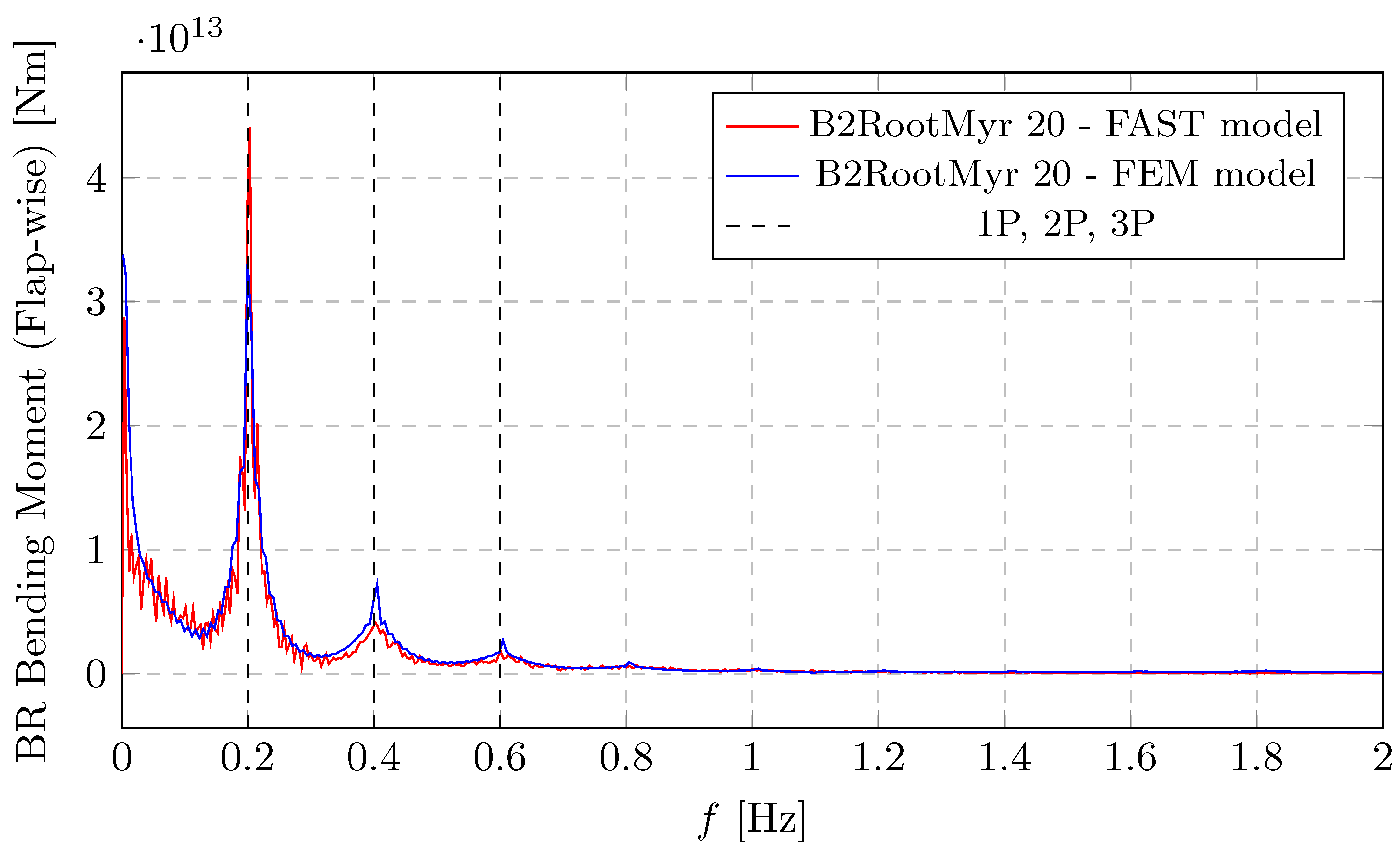 Energies 19 00169 g017