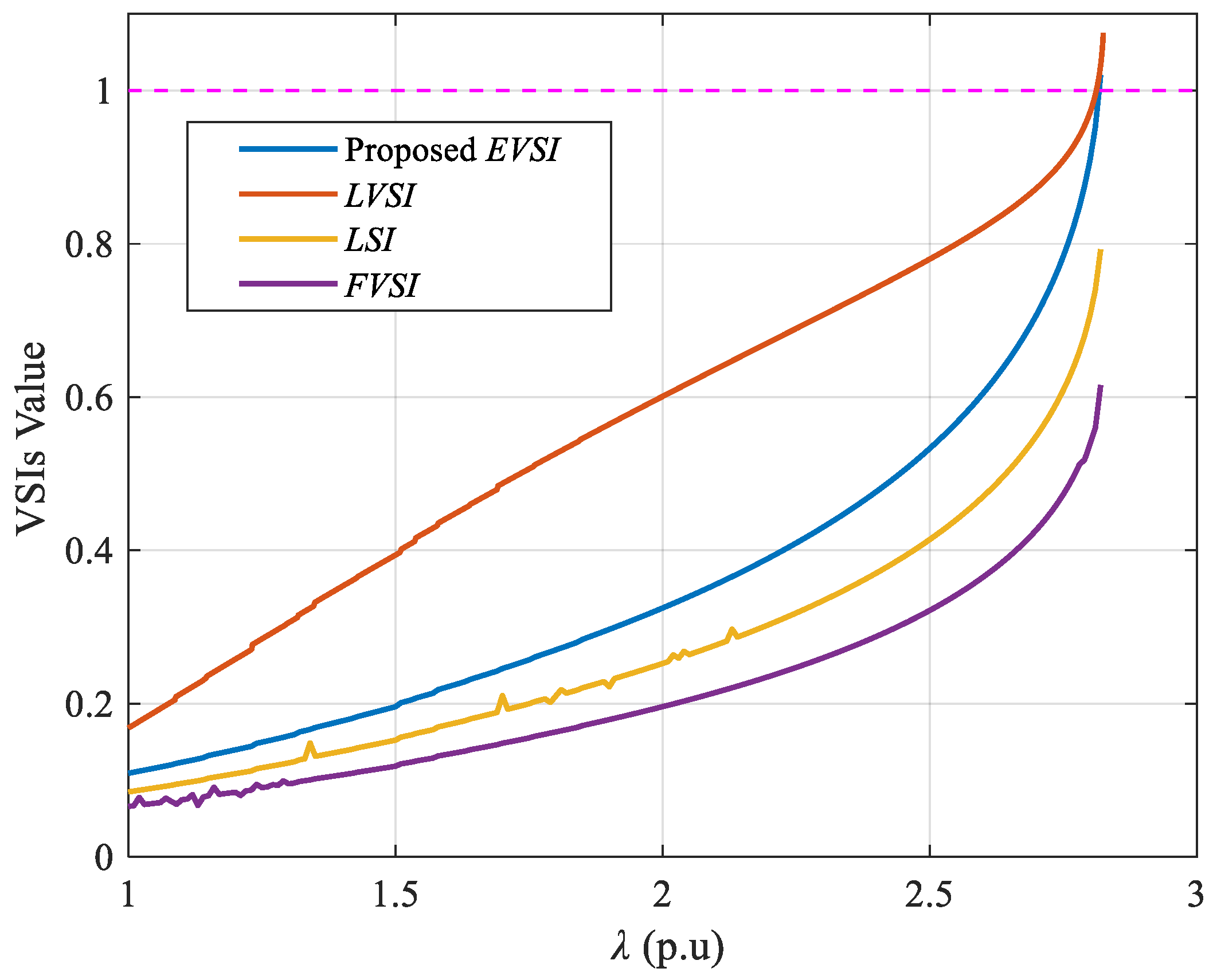 Energies 19 00177 g006