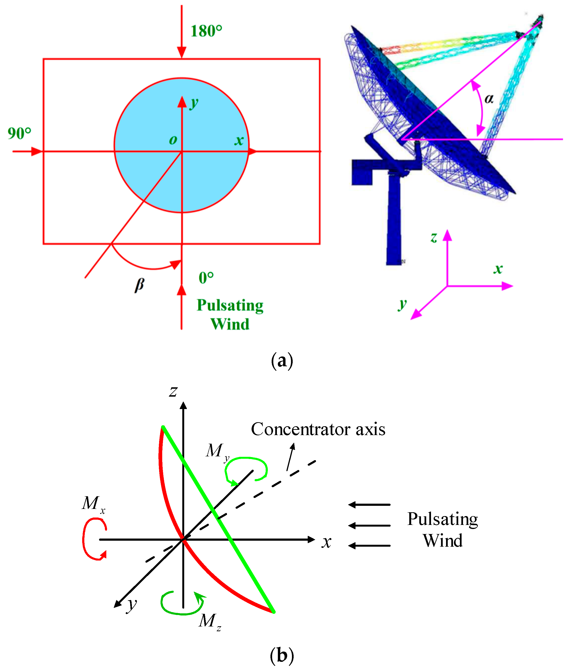Energies 19 00182 g002