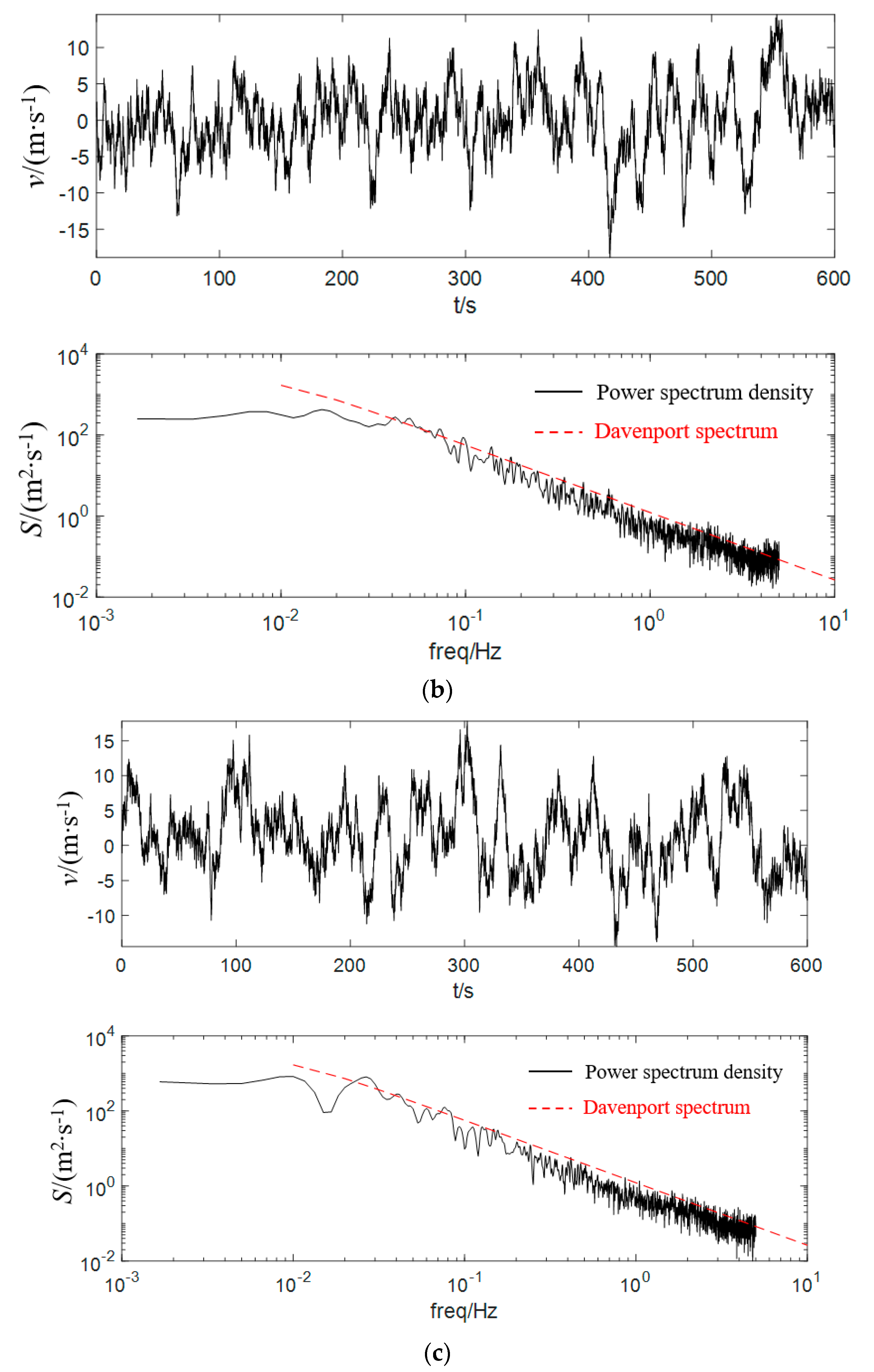 Energies 19 00182 g005b
