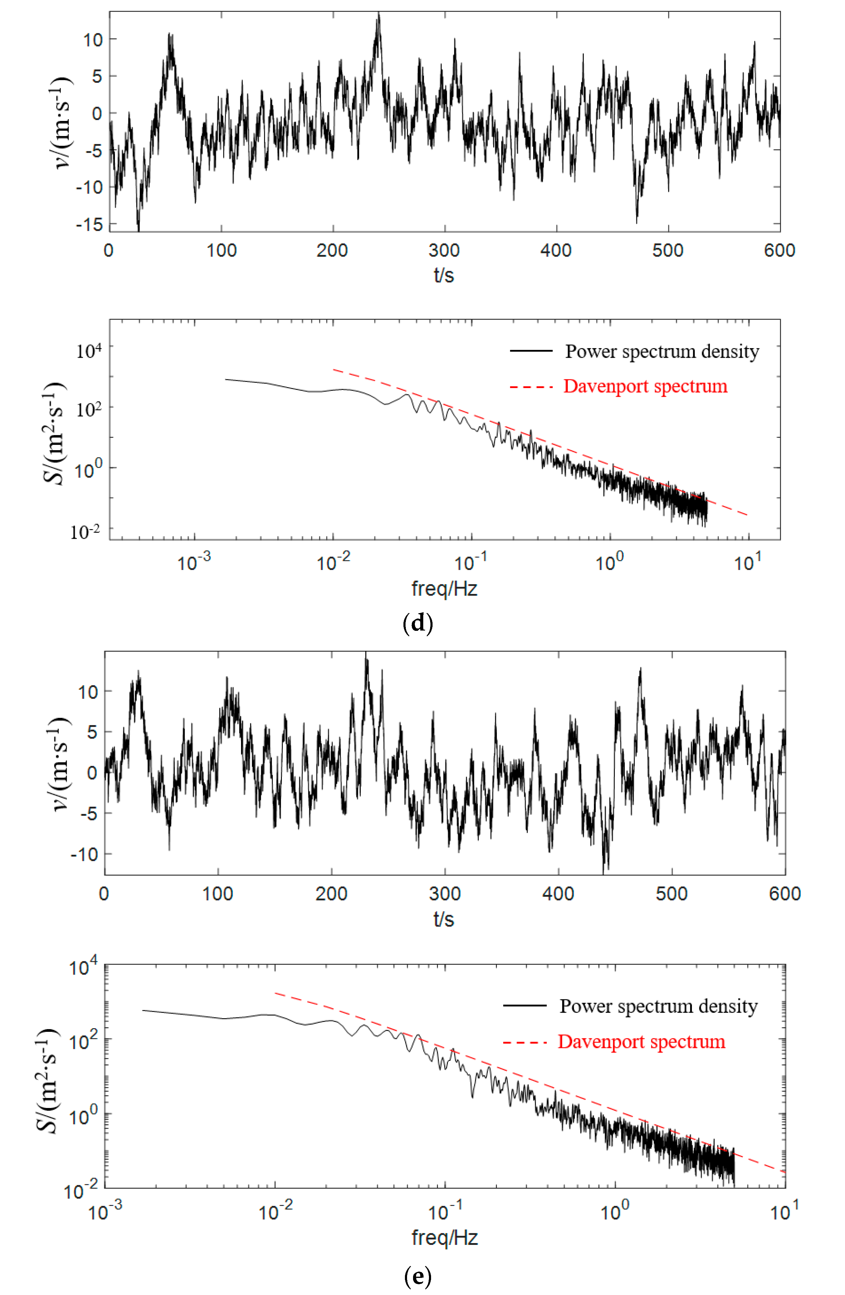 Energies 19 00182 g005c